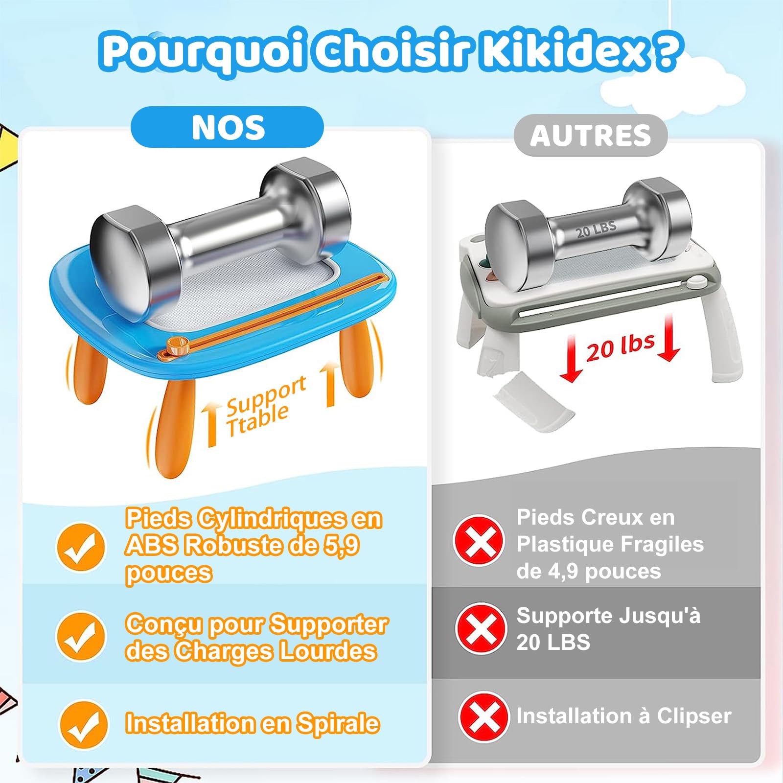 Kikidex Jouet pour Tout-Petit âgé de 1-3 Ans, Tableau magnétique, Jouet pour Fille de 1-2 Ans, Tableau à Peindre Magique Jouet éducatif pour bébé et Enfant de 1, 2, 3 Ans - Bébé Bleu