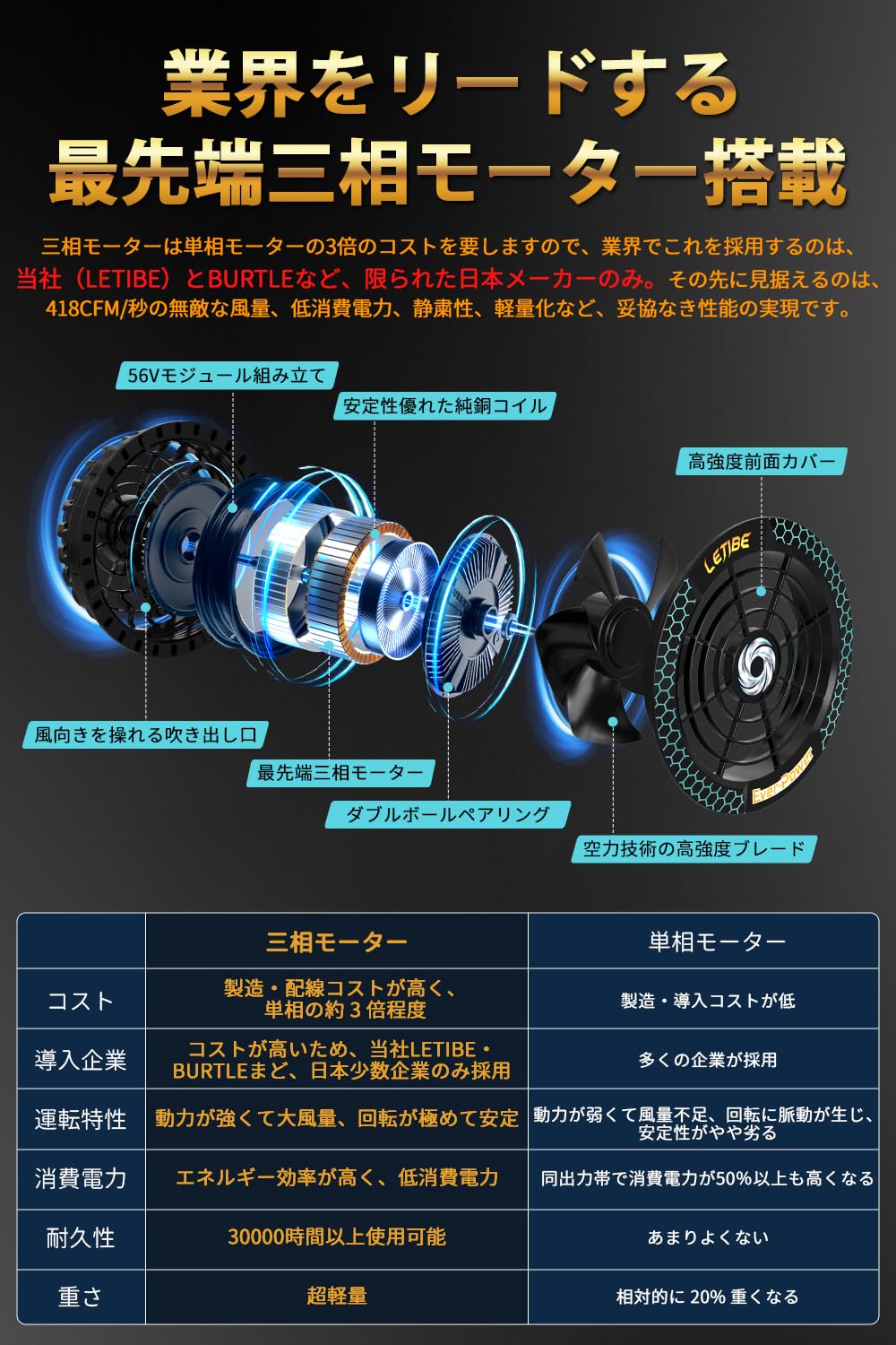 Amazon.co.jp: 【日本優良企業】 空調作業服 56V 45000mAh ファン