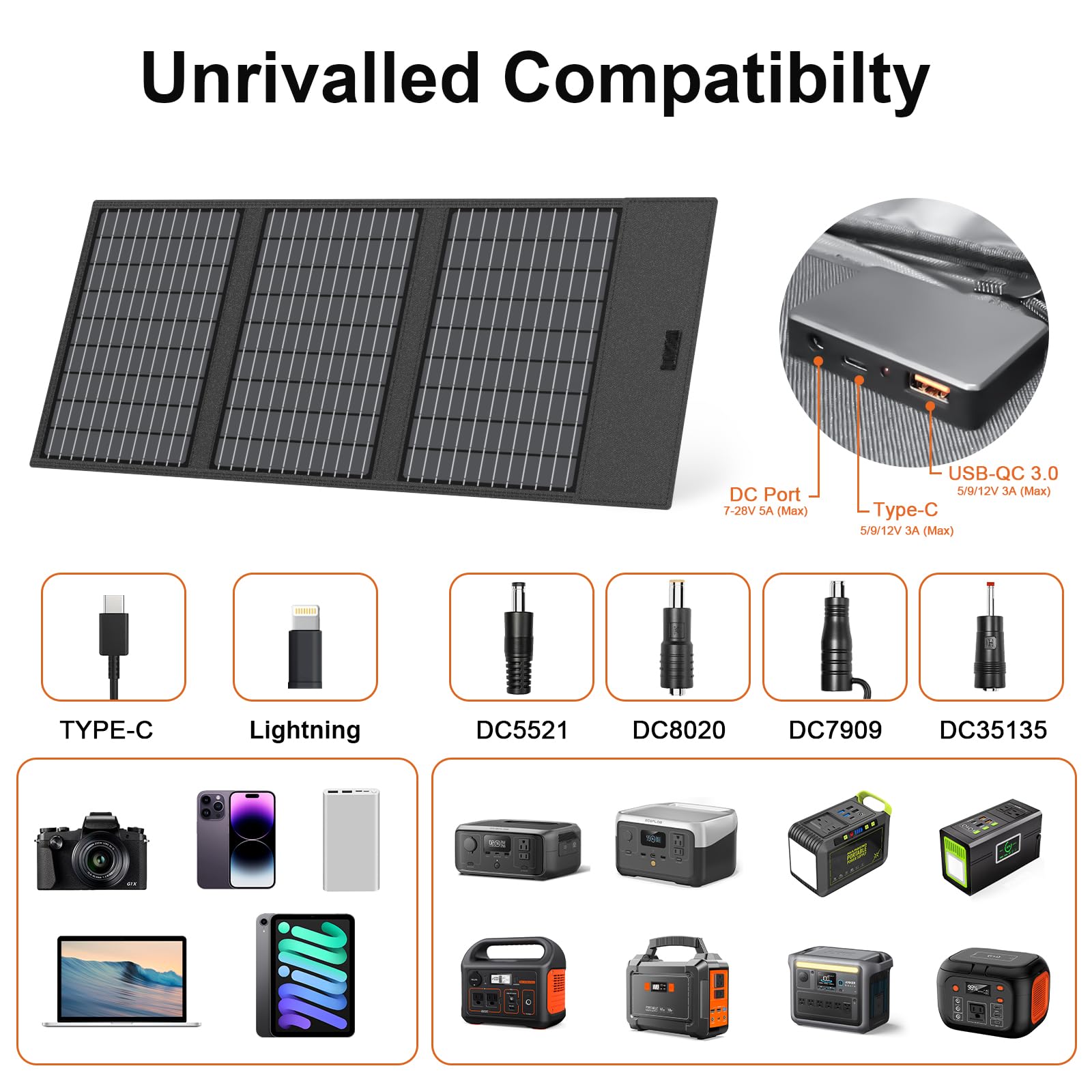 Przenośna ładowarka do paneli słonecznych 45 W z wyjściami USB-C, USB-A i DC, 18 V, składana, wodoszczelność IP67, z regulowaną podpórką, mini ładowarka do telefonów, powerbanku, kempingu, wędrówek