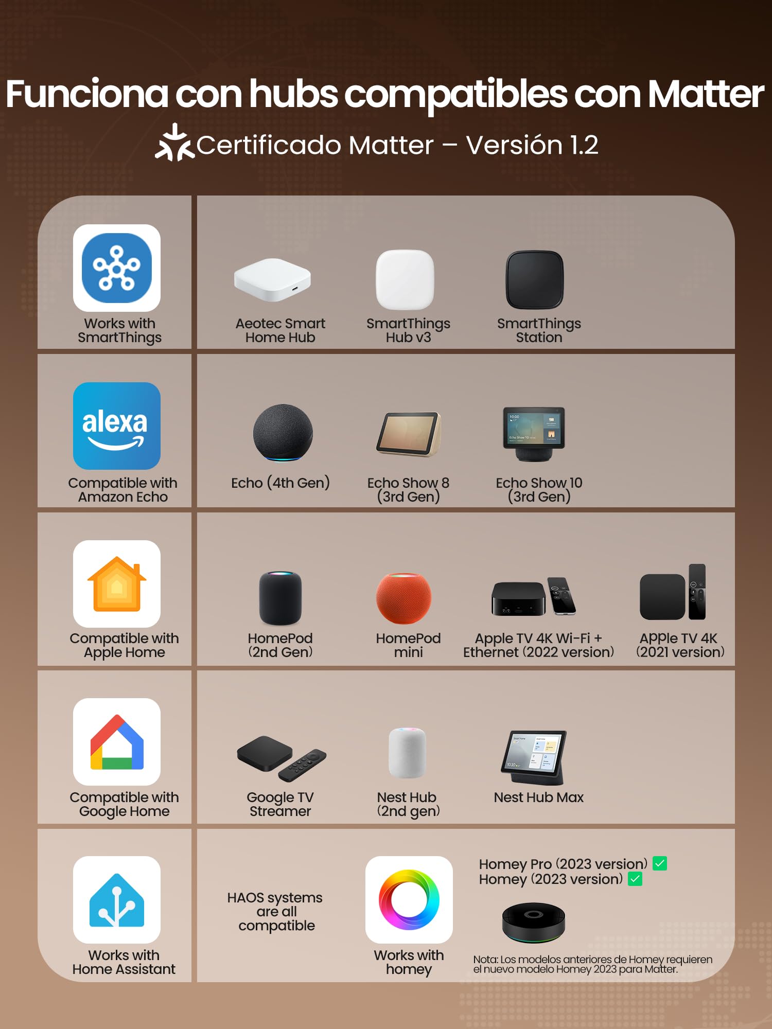 Heiman Detector de Humo Matter Over Thread, con Soporte Magnético, Batería Reemplazable 5 Años, EN 14604, Hub Requerido, para Apple Home, SmartThings & Home Assistant, HS1SA-M