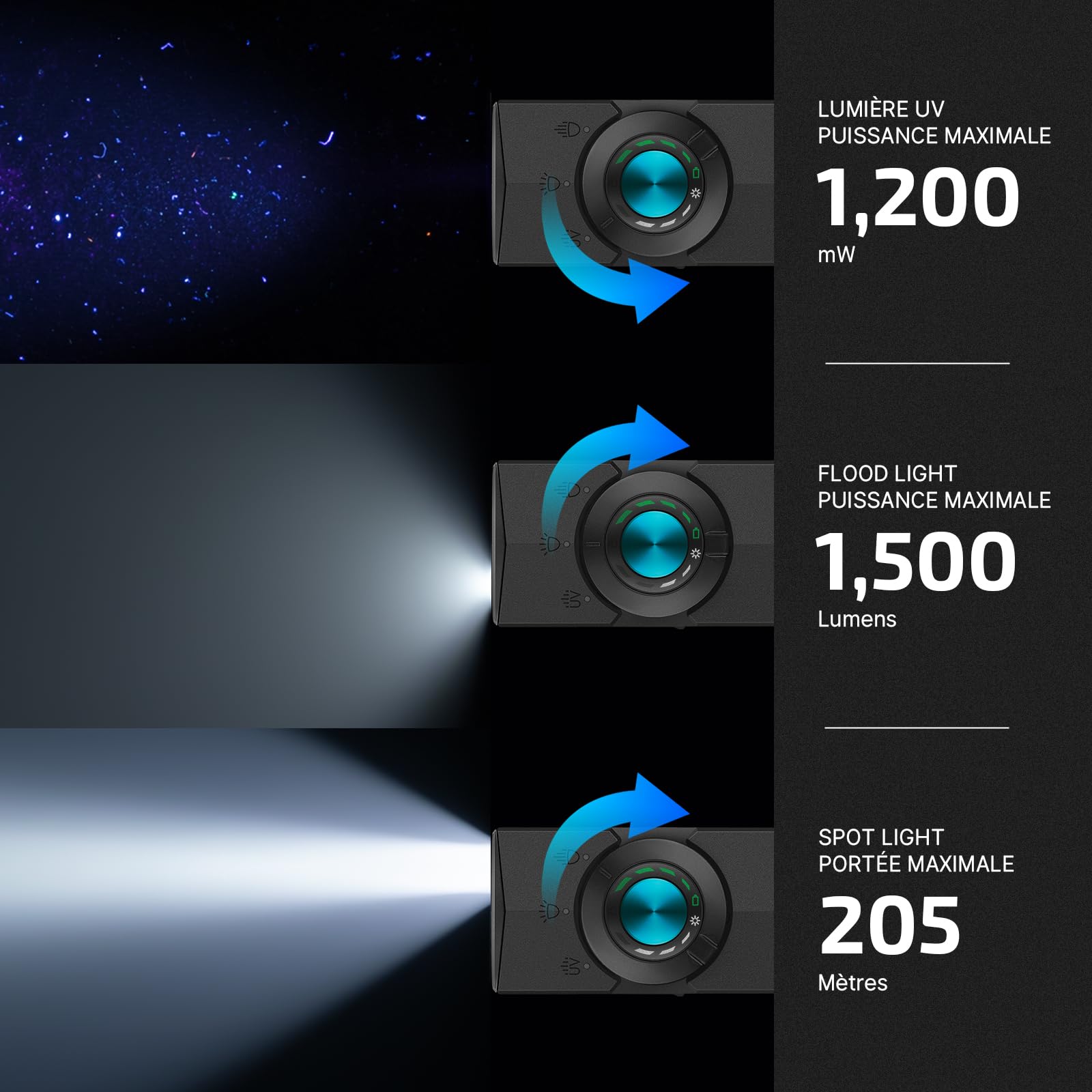 OLIGHT ArkPro Lampe torche LED rechargeable USB, légère et portable | 1500LM, portée de 205, détection des faux billets par rayons UV, fixation magnétique, idéal pour le camping et la randonnée