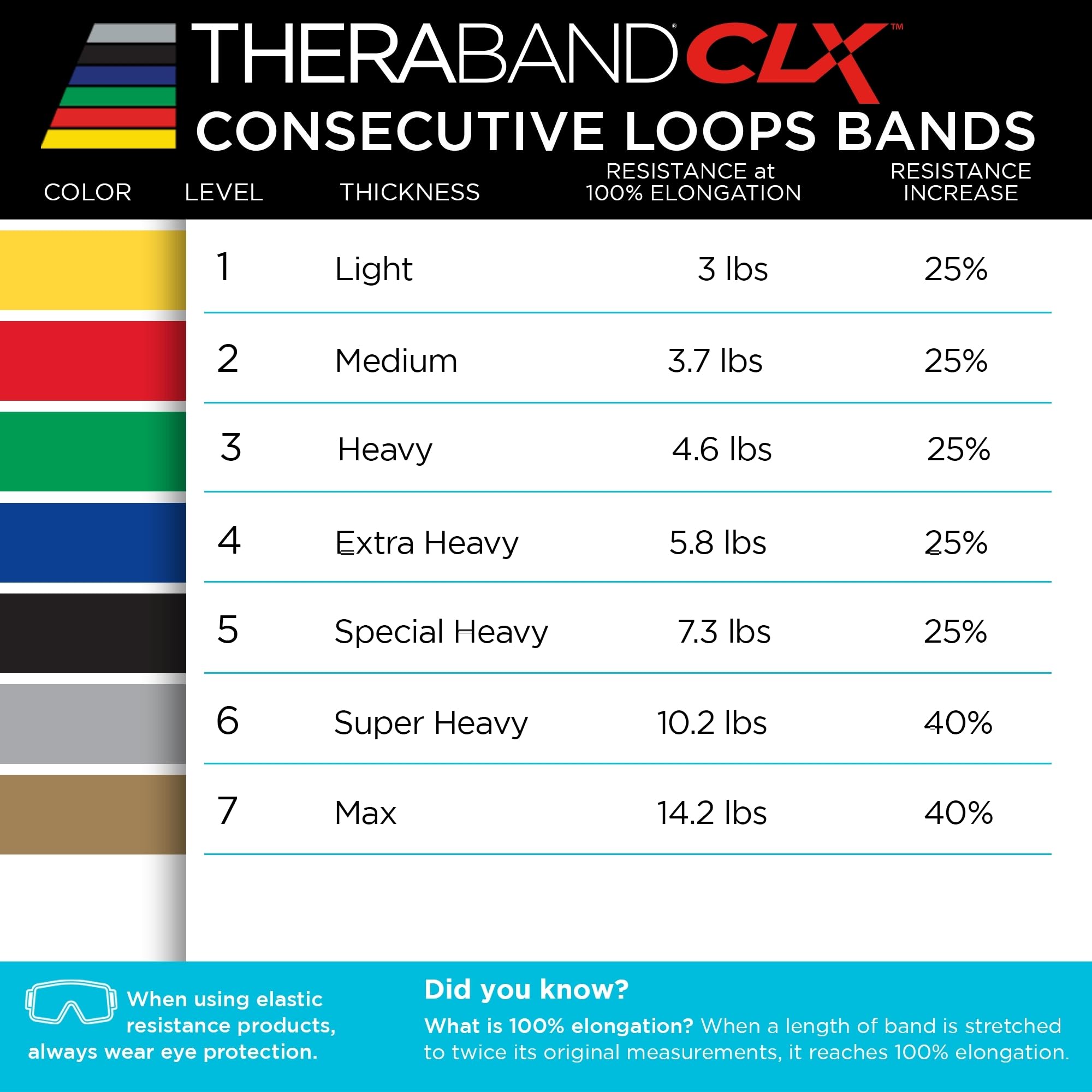 TheraBand CLX - Banda de Resistencia con Trabillas