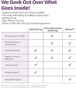 ResVitale Resveratrol + NAD & Miricell 1000 mg - Advanced Antioxidant Support for Brain, Heart, Energy & More - 30 Veggie Capsules (30 Servings)