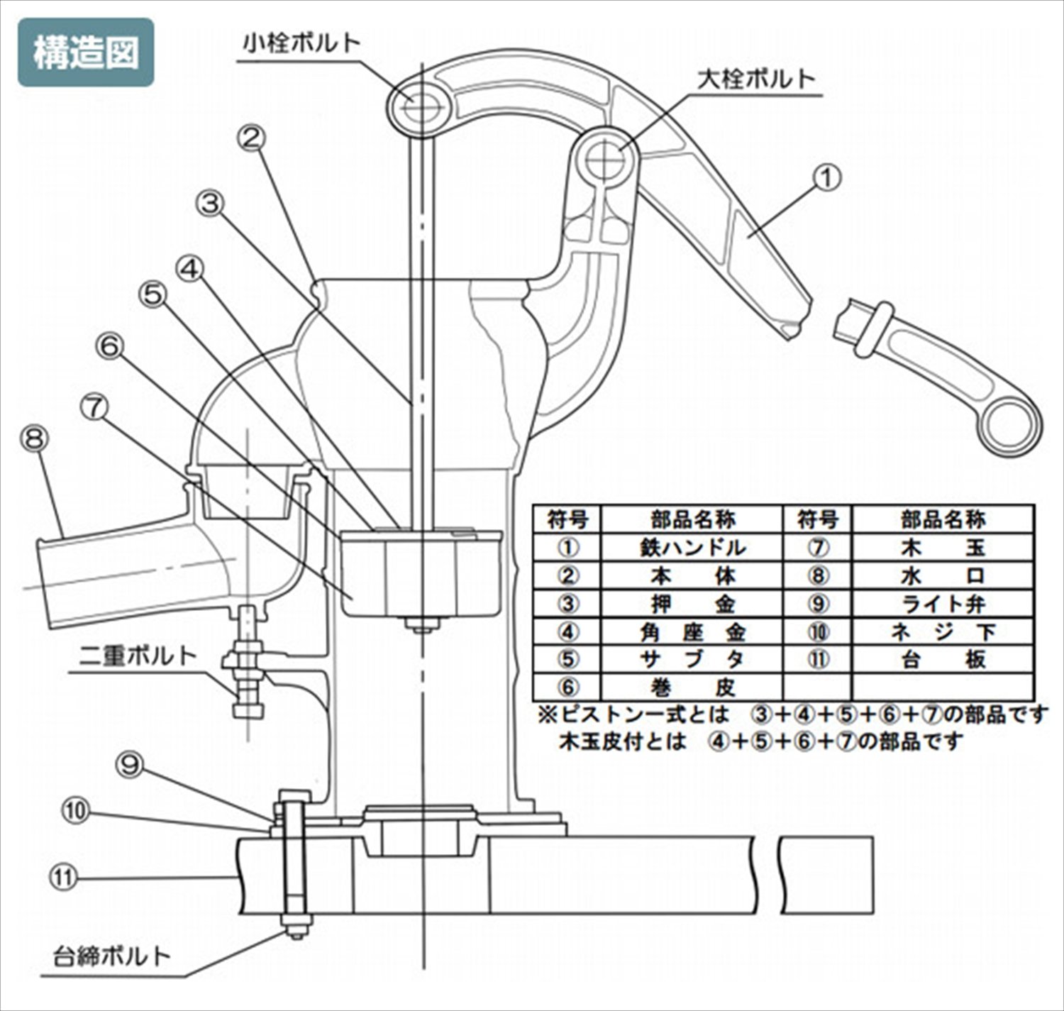 Amazon.co.jp: 慶和製作所 井戸用 手押しポンプ 台付きタイプ 32mm用