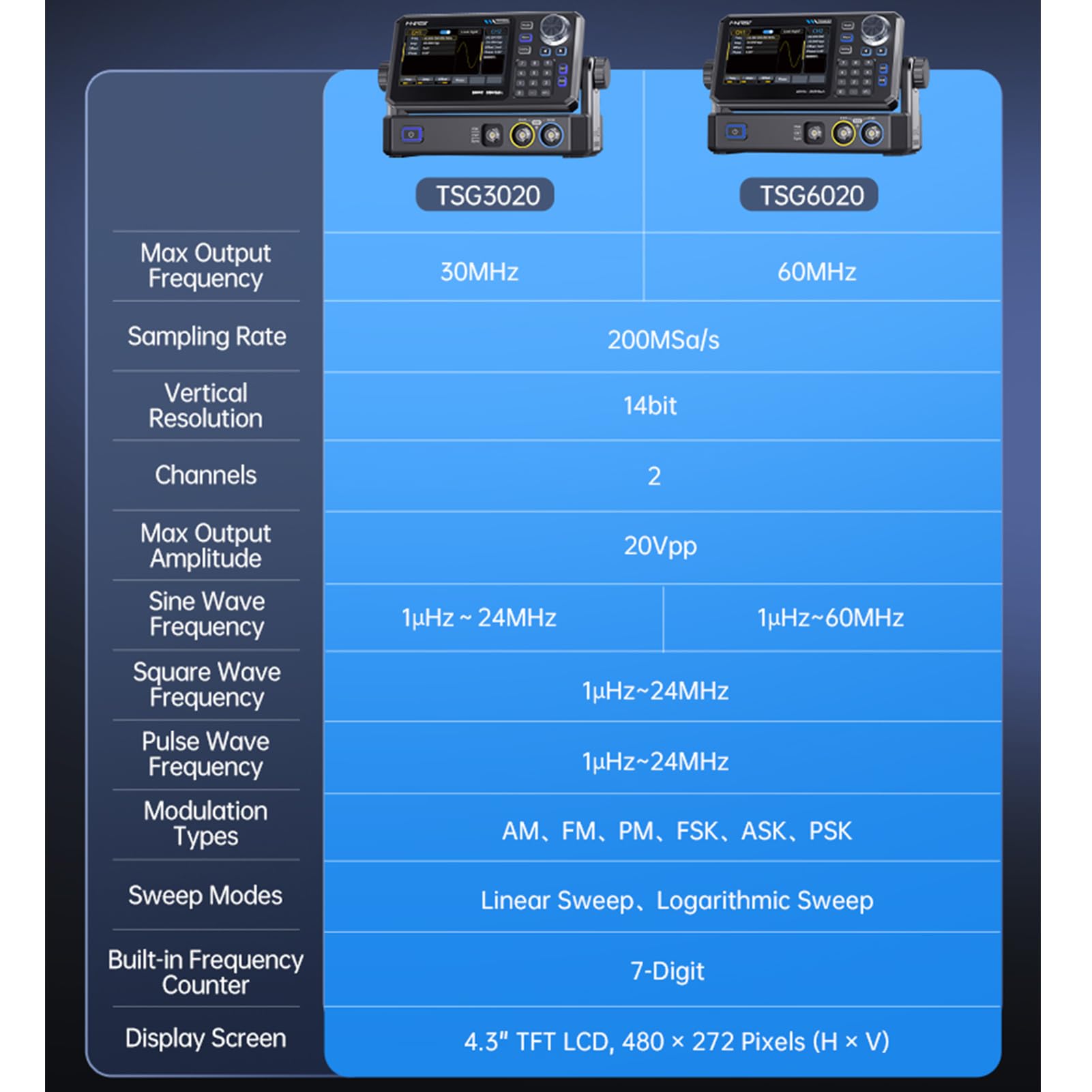 Generatore di Segnale,Generatore di Segnale Portatile AD Alta Precisione Sorgente di Segnale di Campionamento 60 MHz Frequenza di Campionamento 200 MSa/s 14 bit Display Touch 4,3 Pollici