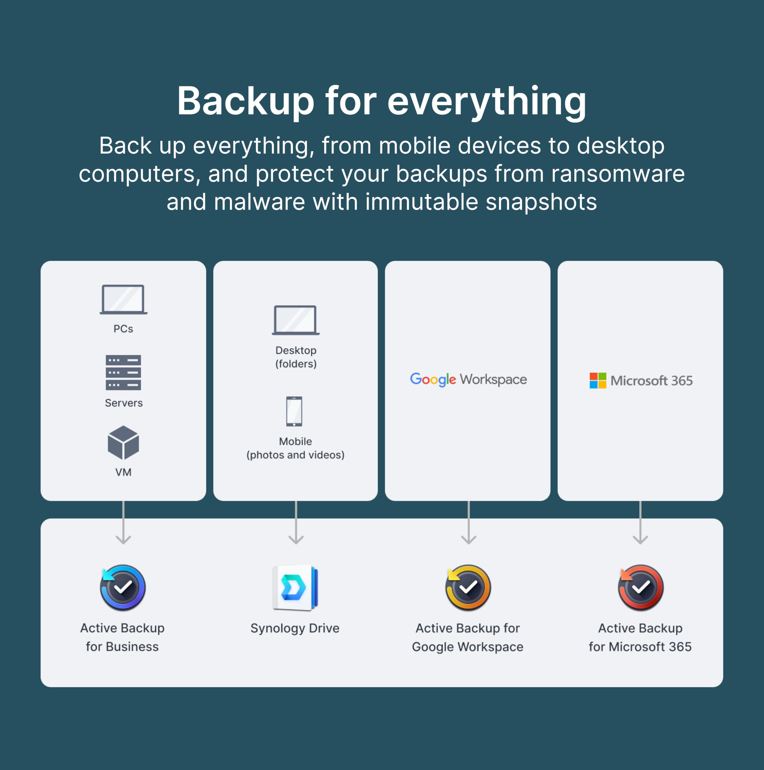 Synology 2-Bay DiskStation DS225+ (Diskless)