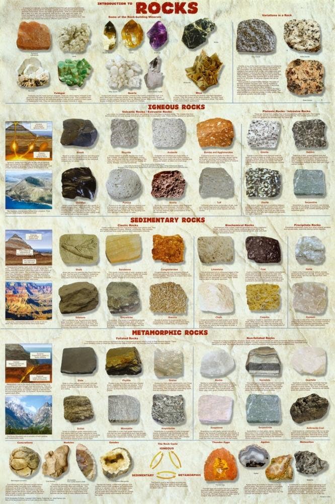 (24x36) Introduction to Rocks Geology Educational Science Chart Poster