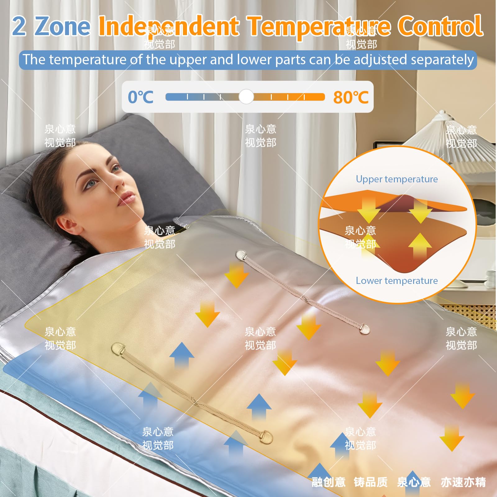 Couverture de Sauna Infrarouge Oxford avec Fermeture éclair Couverture Vapeur Infrarouge lointain (FIR) avec télécommande