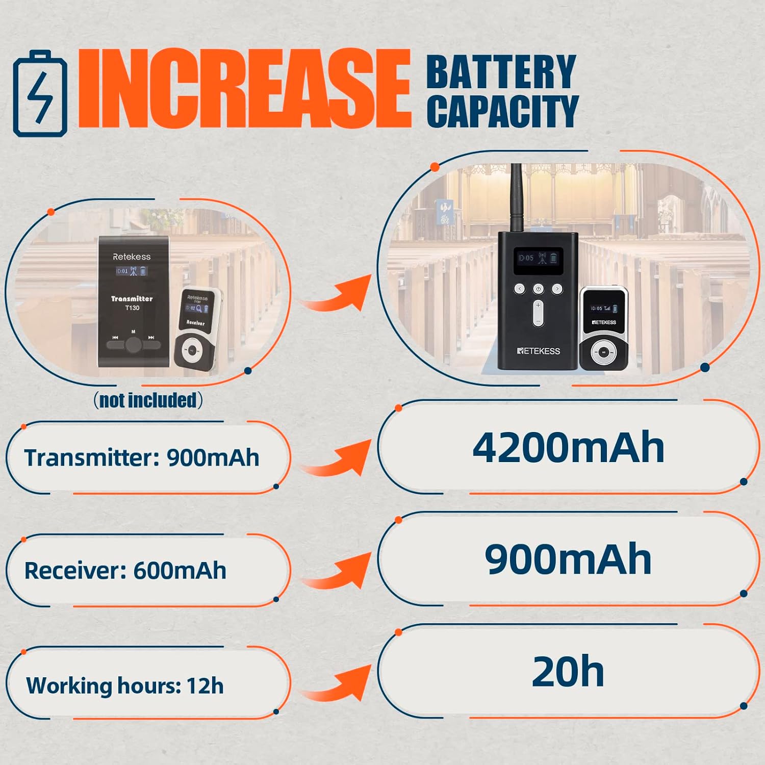 Retekess T130S(2nd Gen T130) Wireless Tour Guide Audio System, Upgraded Longer Range, Tour Guide Microphone, Clear Sound Quality, Translation Devices for Church (1 Transmitter10 Receiver)