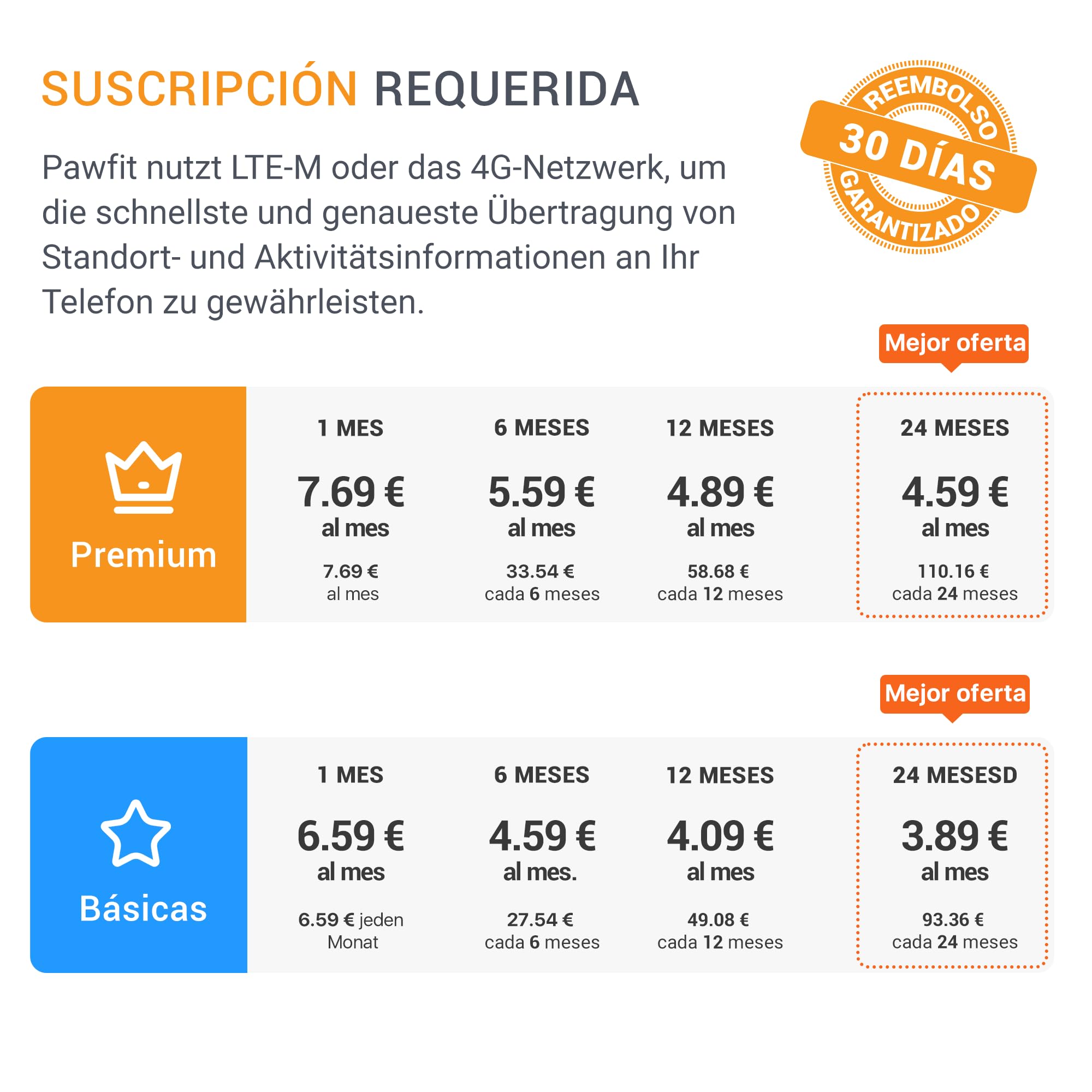 Pawfit 3 Rastreador GPS para Perros 4G, Seguimiento en Vivo, Impermeable, Llamada de Voz Remota