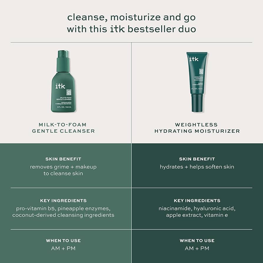 Amazon.com: ITK Skincare Cleanser + Moisturizer Set - Milk