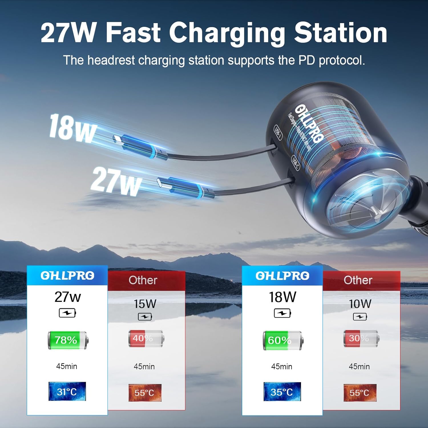 OHLPRO 2 in 1 Backseat Car Charging Station Box for Christmas Day Gifts for Women Men, Compatible iPhone and Tablets, 45W Retractable Fast Charge Multi for Lyft Uber Driver and Passengers for Chargers - Image 2