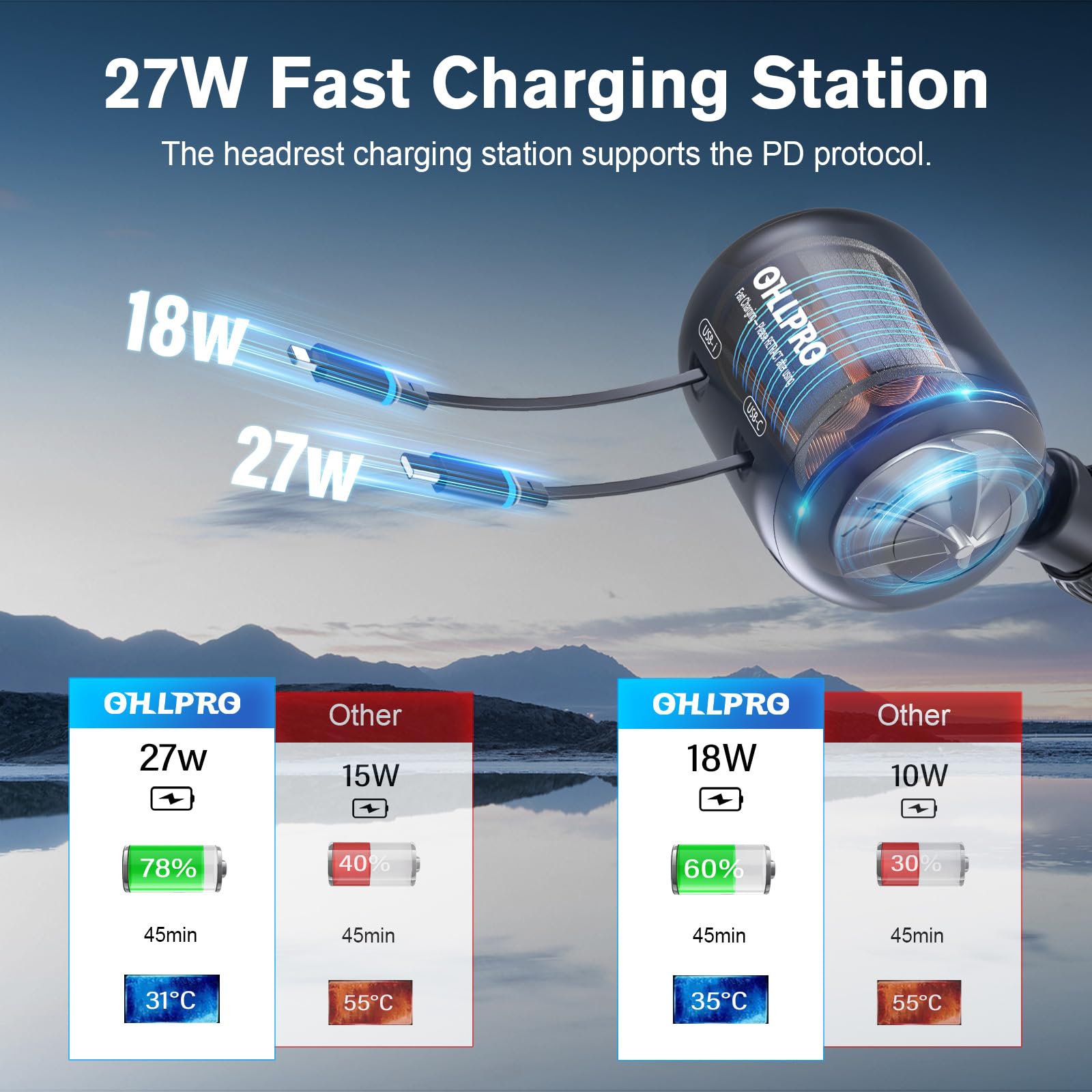 OHLPRO 2 in 1 Backseat Car Charging Station Box, 45W Fast Charge Multi Retractable Car Charger for iPhone/Samsung and Tablets, for Lyft Uber Driver and Passengers for Chargers