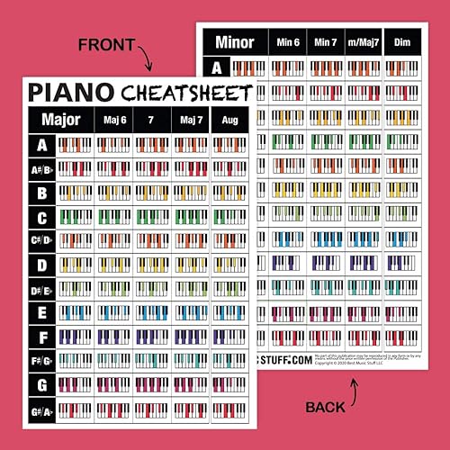 Miniatura 5 de Best Music Stuff Póster de referencia de piano + hoja de trucos de acordes de piano • Una guía completa de piano: dominio de acordes y juego de