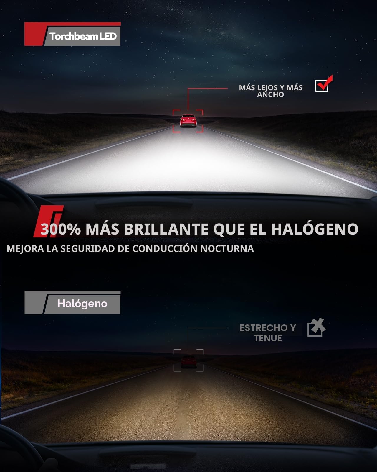 Torchbeam Bombilla LED H7, 16 Chips 6500K 600%, Bombillas H7 LED, 30000LM Faros para Automóviles y Moto Cicletas, Diseño Mini Halógeno 1:1, No Requiere Adaptador, Juego de 2