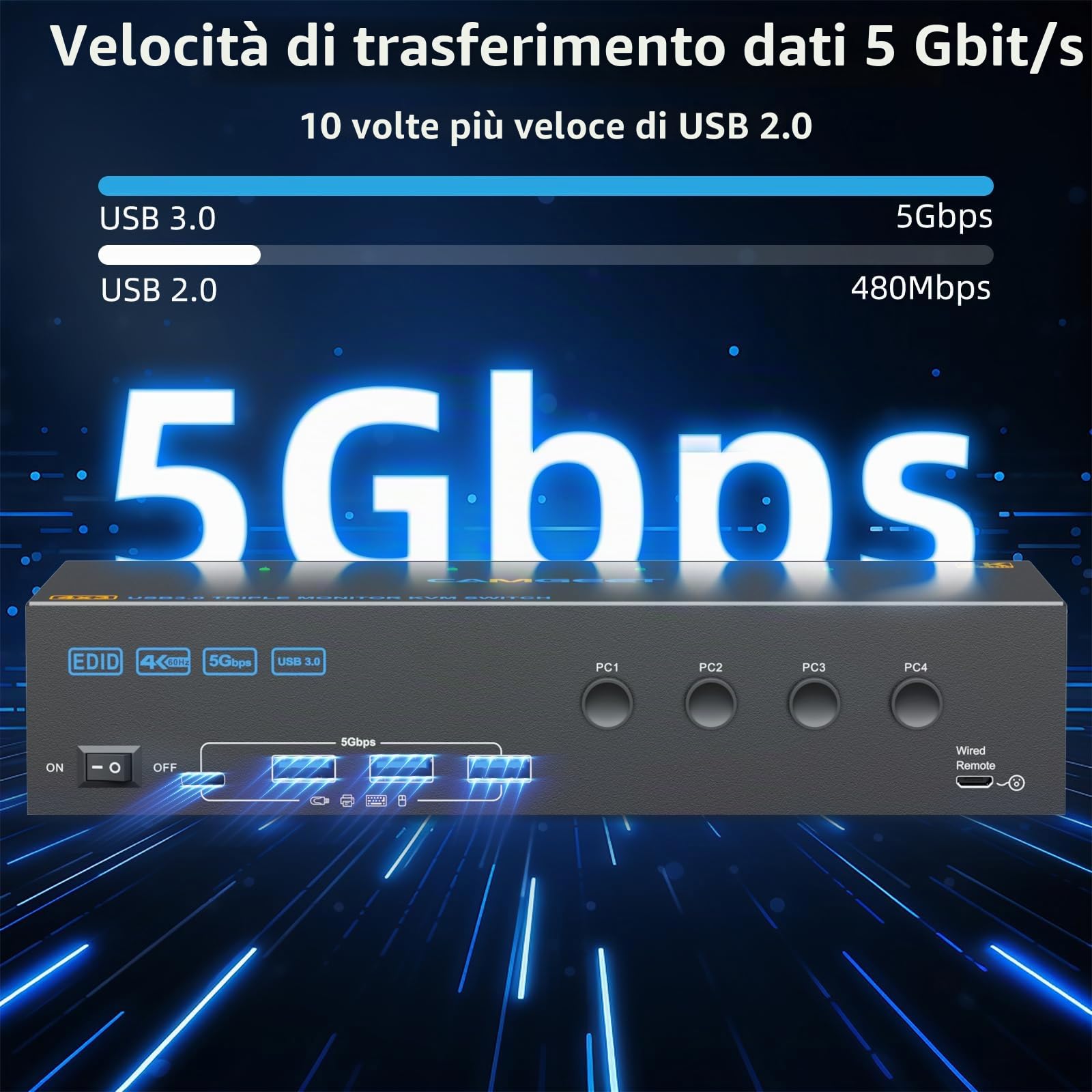 USB 3.0 Switch KVM 3 Monitor 4 PC 4K@60Hz, Simulazione EDID, MLEEDA 2 HDMI + DP Switch KVM 4 PC Condividi 3 Monitor e 4 porte USB 3.0, Dotato 12V Alimentatore, Telecomando con cavo e 4 Cavi USB