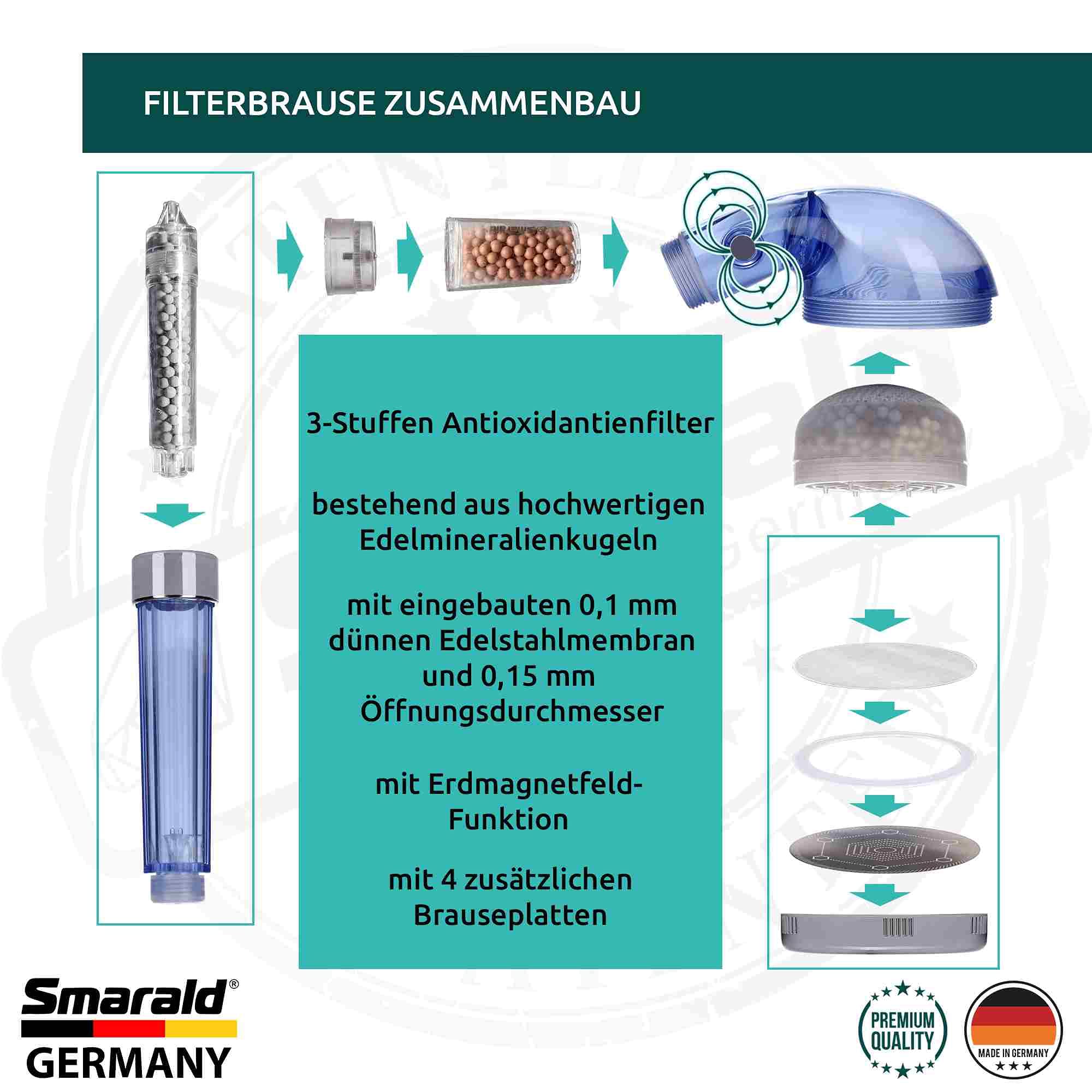 Słuchawka prysznicowa Wellness z wbudowaną technologią wirową Aquadea (zgodnie z Viktorem Schaubergerem) i wbudowanym filtrem prysznicowym Anti-Aging ekskluzywny produkt Made in Germany