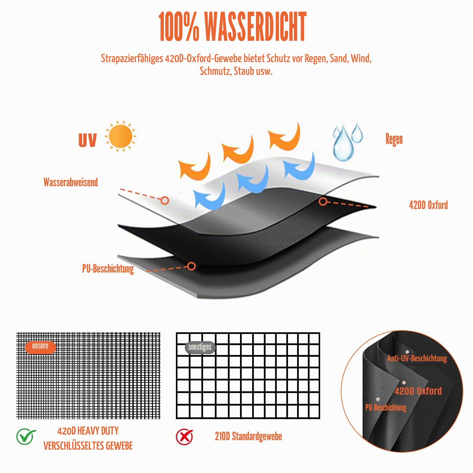 Kovshuiwe Abdeckung für Gartenmöbel 300x250x100cm, Wasserdicht 500D Oxford | Wasserdicht,Winddicht,UV-Beständiges,520D Heavy Duty Winddicht,Schutzhülle Abdeckplane,Abdeckplane für Gartenmöbel Outdoor