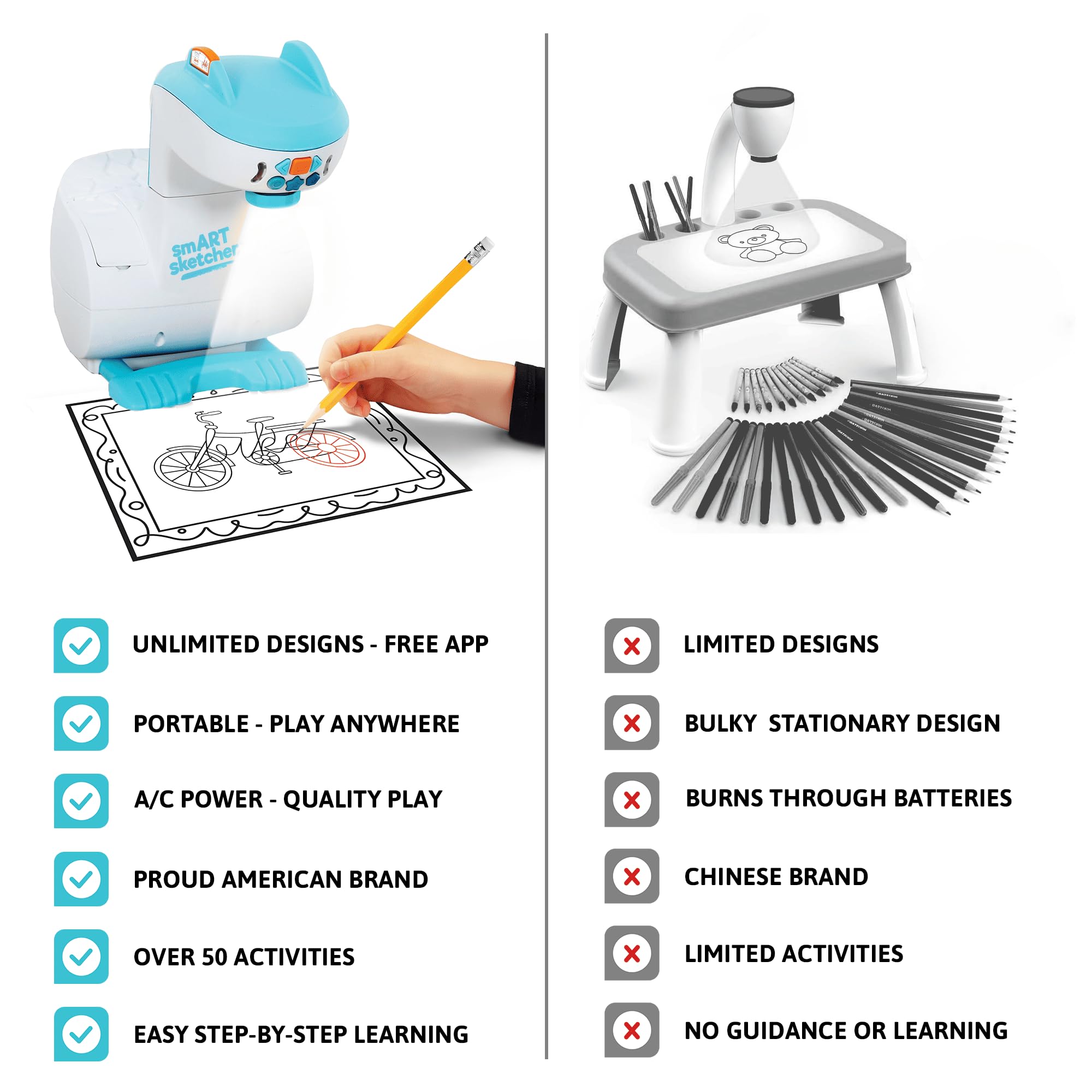 Flycatcher smART Sketcher 2.0 Projector, Step-by-Step Drawing, Kids Ages 5+ — Amazon image 6