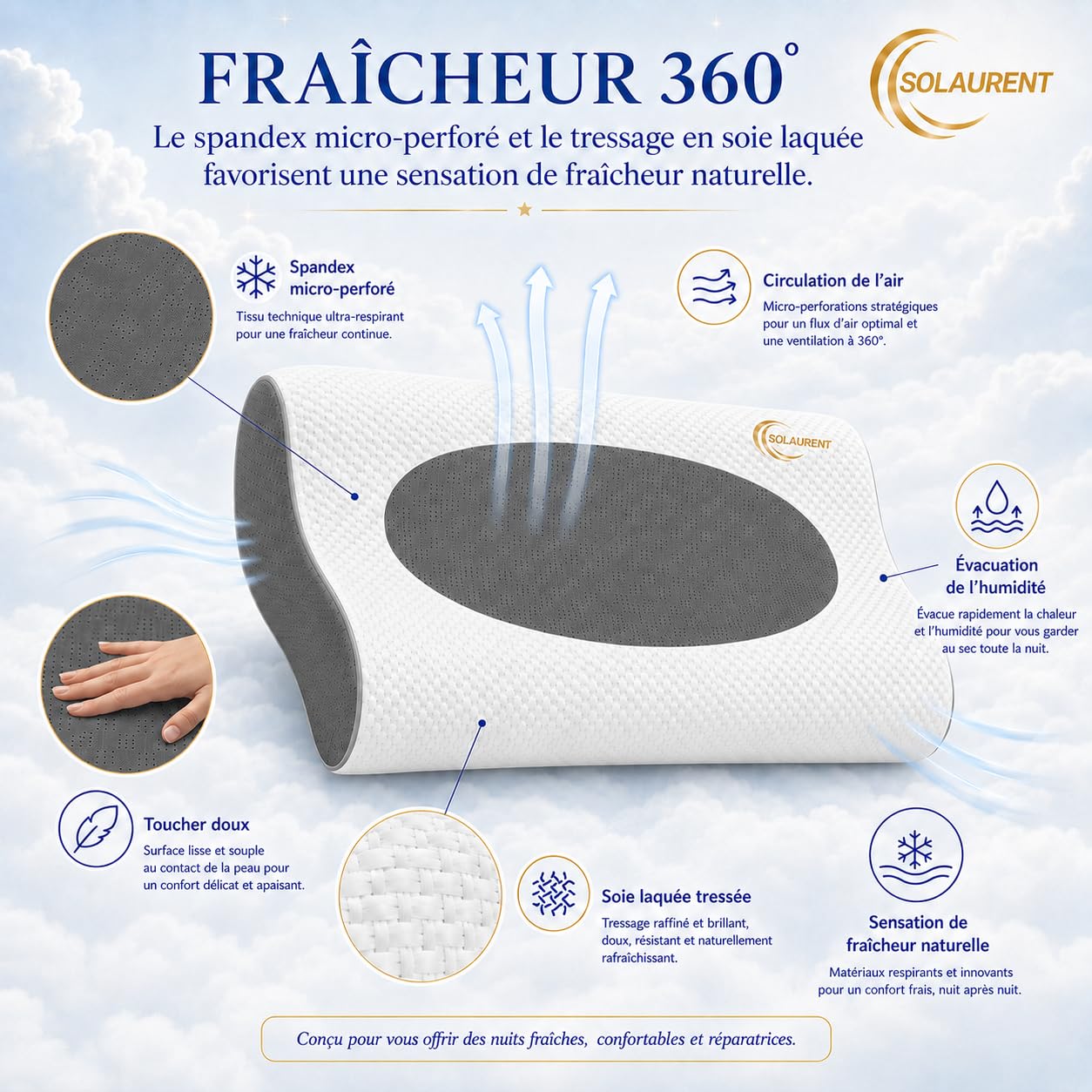 Wavéalux® Oreiller Ergonomique Cervical 3 en1 - Toutes Positions