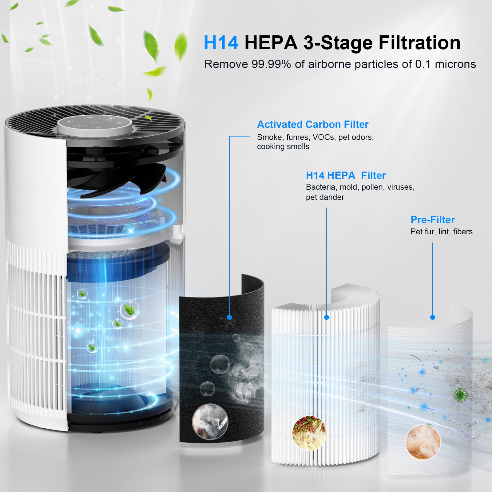 Purificadores de aire para el dormitorio del hogar de hasta 1000 pies cuadrados, purificadores de aire H14 True HEPA para habitación con modo de sueño, modo de luz y función de aroma 3