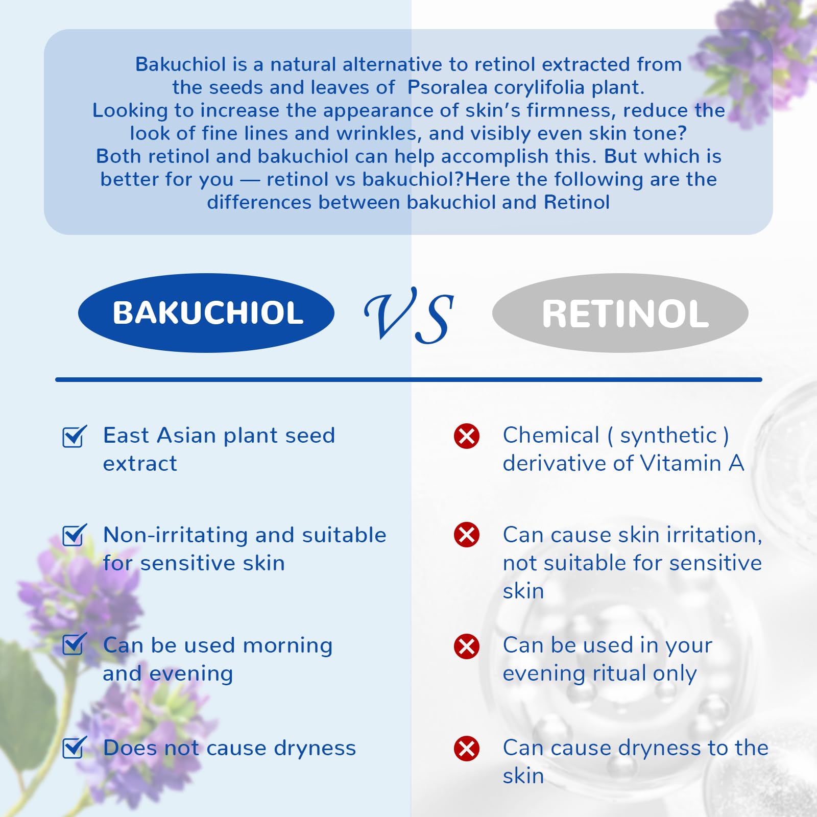 ANAiRUi Bakuchiol Oil, olej roślinny, naturalna alternatywa retinolu, z niebieskim tansy, skwalanem, jojobą, redukuje wygląd drobnych linii, zmarszczki, kojący, 30 ml