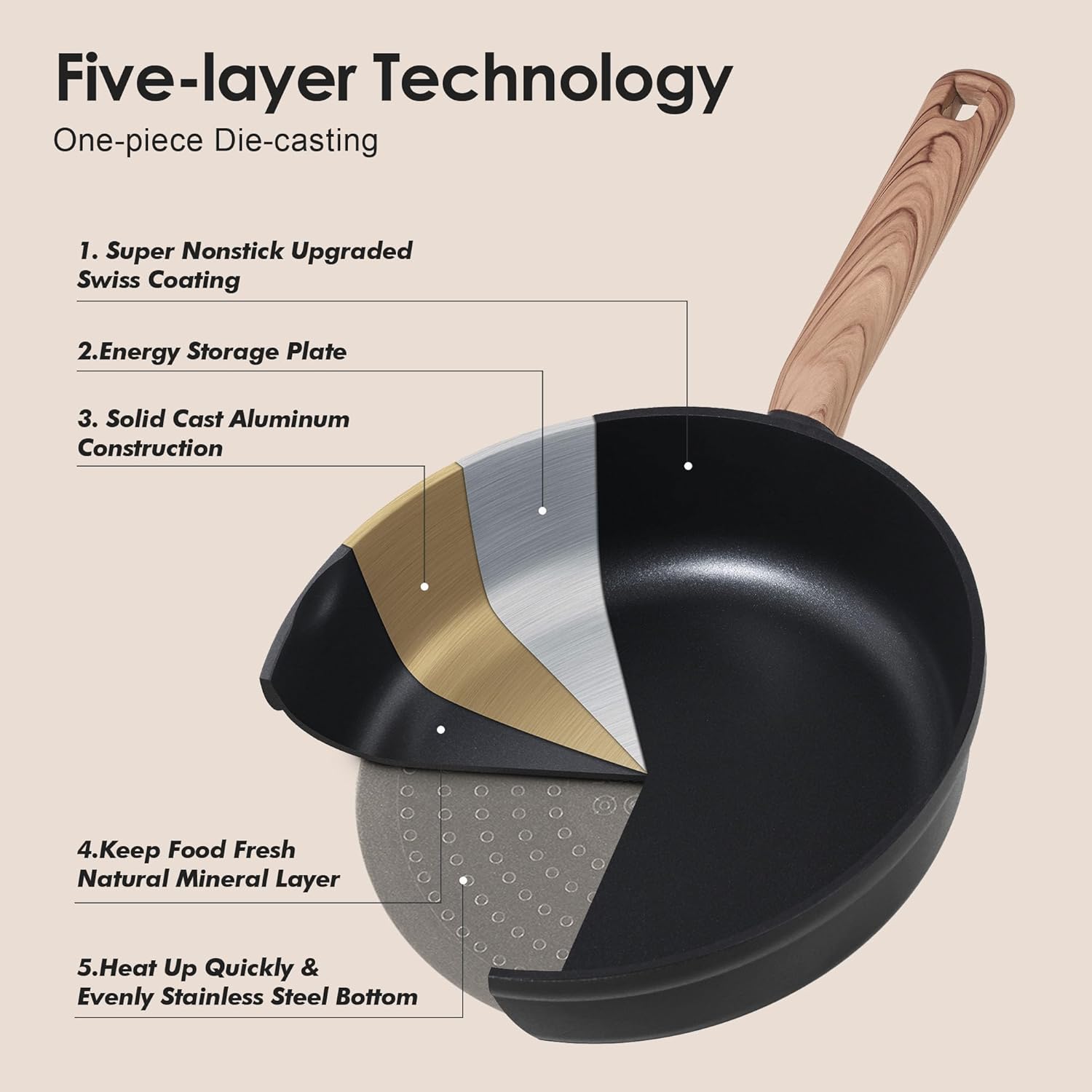 SENSARTE Nonstick Pots and Pans Set 17pcs, Healthy Induction Cookware Set, Kitchen Cooking Set with Skillets & Saucepans, Stay-cool Handles, Dishwasher Safe, PFOA PFOS Free, Matte Black - Image 7