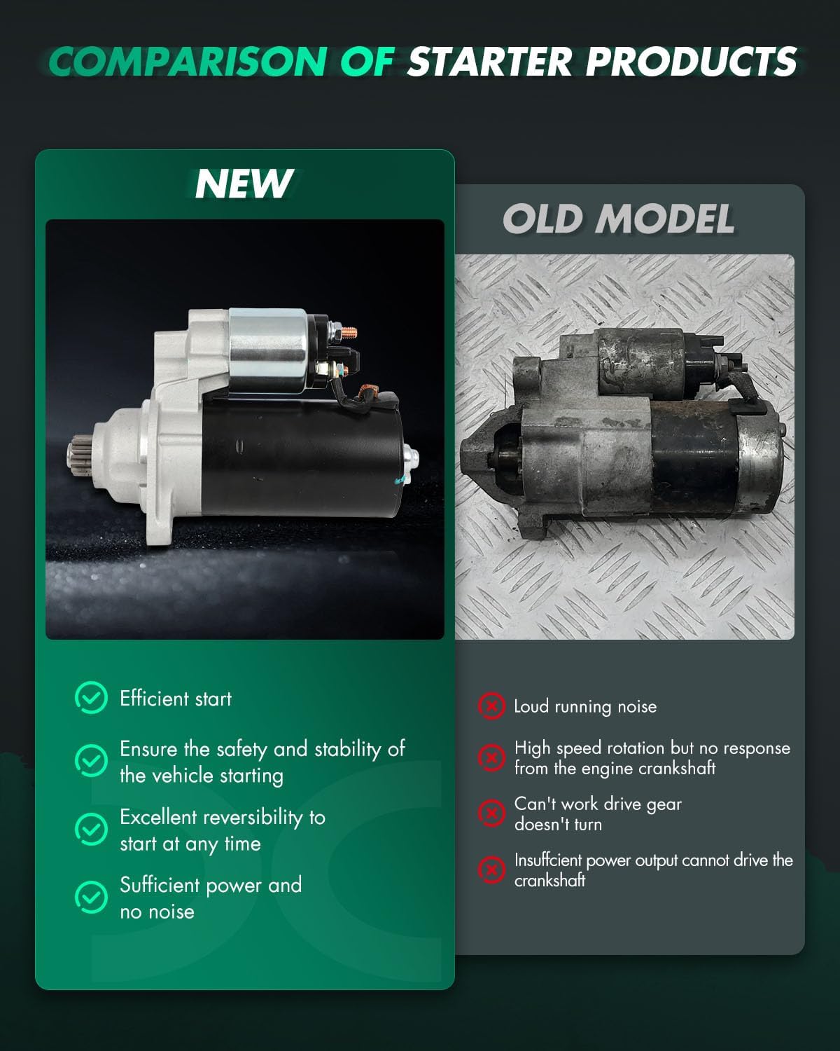 SCITOO Starter Motor 17724 16013 for Volkswagen for Cabrio 2.0L 1995-1997 for Volkswagen for Passat 1.9L 1995-1997 PMGR 12V 2.0kW CCW 10 Tooth