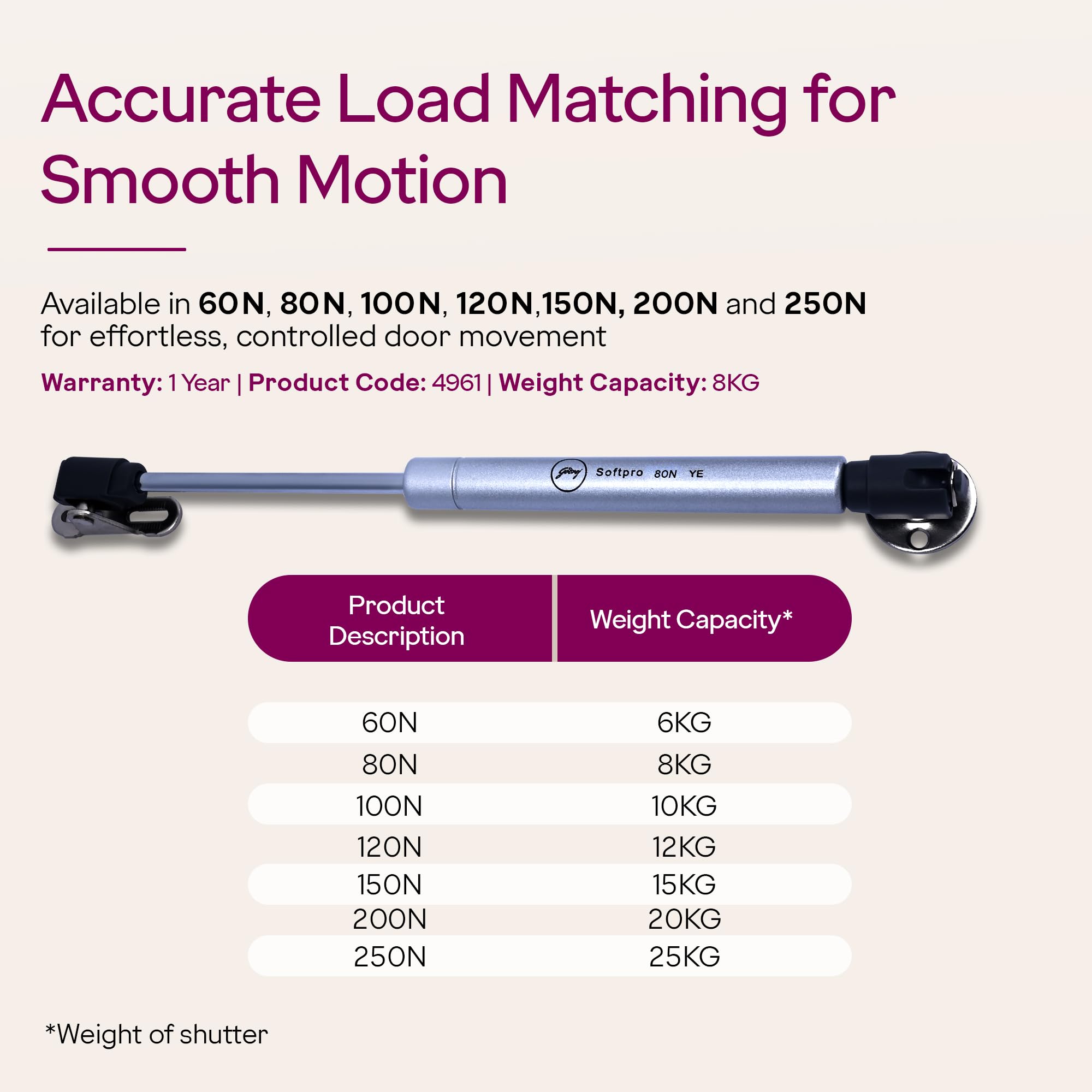 Godrej Gas Spring - Smooth Cabinet Lift -7