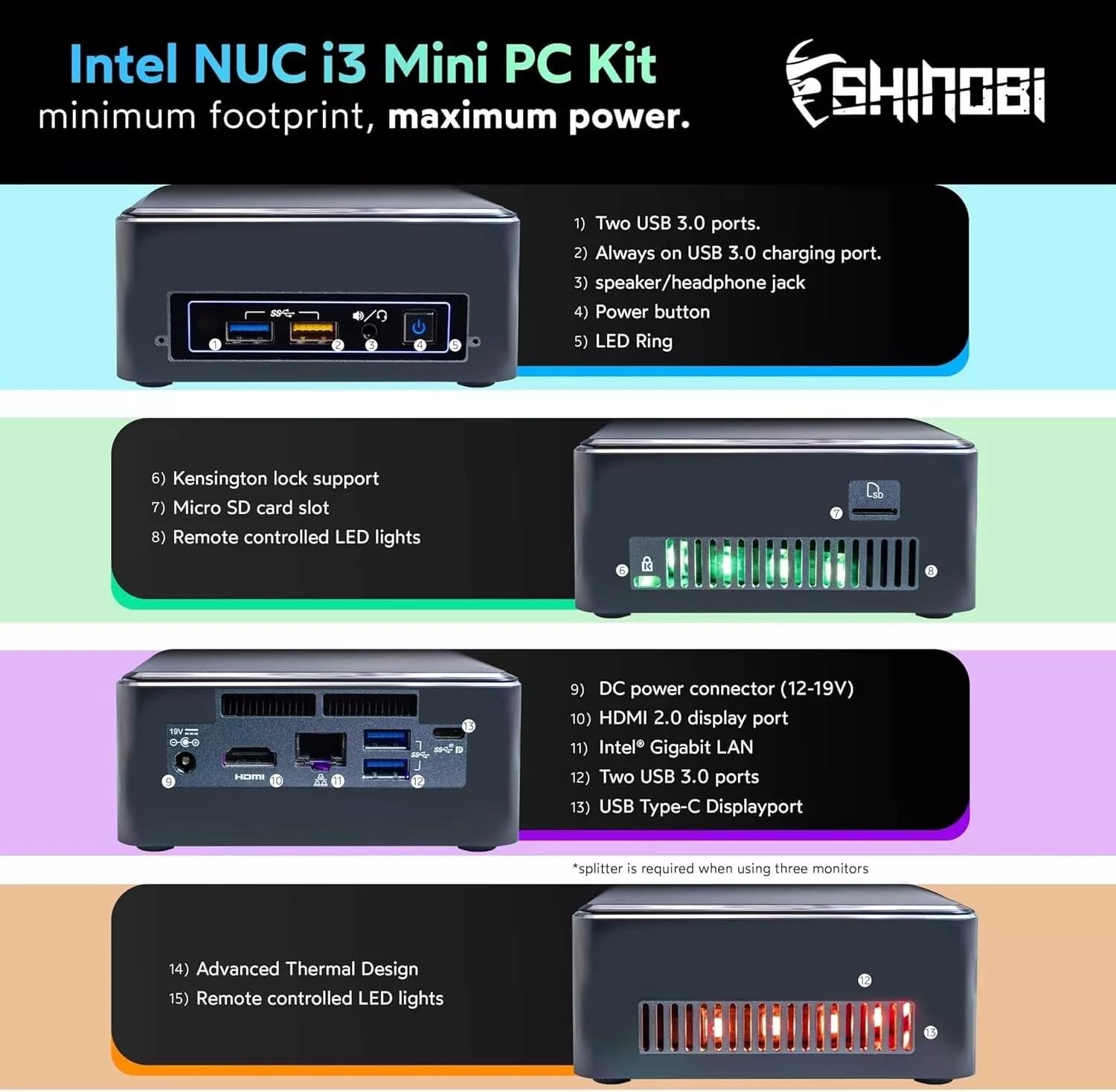 Amazon.com: Shinobi NUC7i3BNH Micro Desktop Computer, Intel