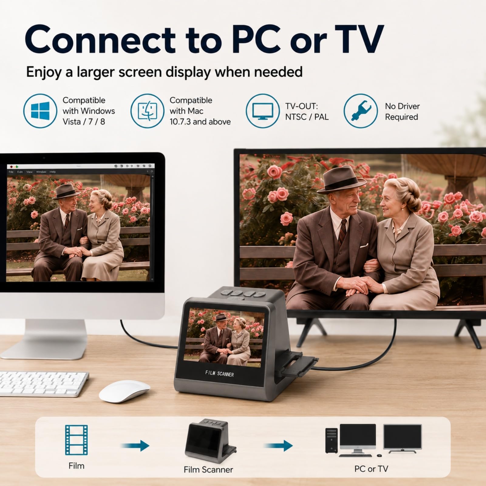 Escáner de Películas y Diapositivas 14MP con Pantalla 5in