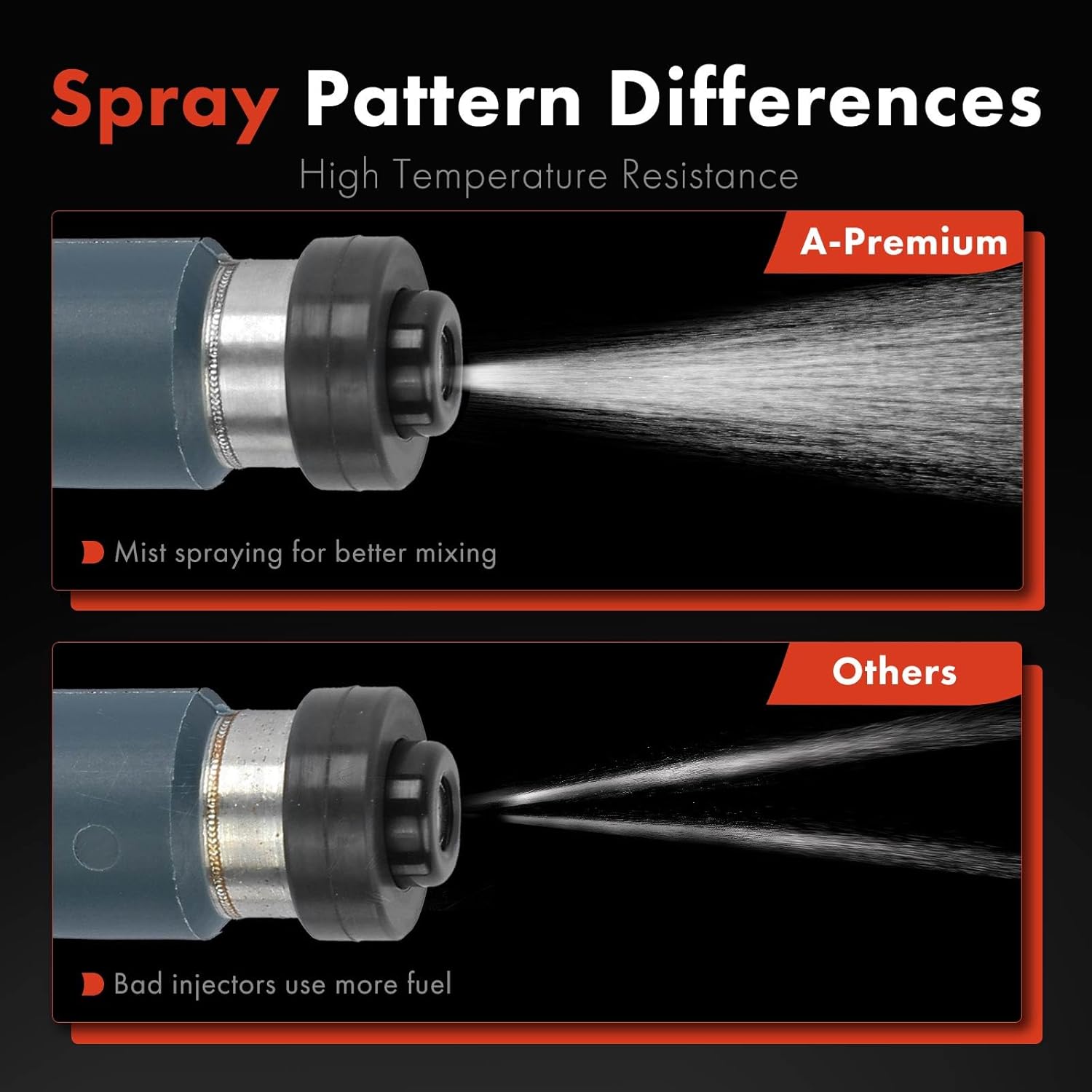 A-Premium Set of 4 Fuel Injectors Compatible with Toyota Corolla & Chevrolet Prizm, 1998-1999, 1.8L, Replace# 232090D010, 2320922010