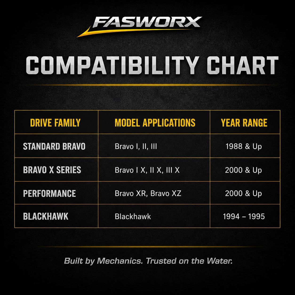 FASWORX 26-16709A2 Upper Gear Housing Seal Kit for MerCruiser Bravo I, II, III, X, XR, XZ Outdrives | Replaces 26-16709A1, Sierra 18-2643 | Premium Marine Grade Sterndrive Gasket Set