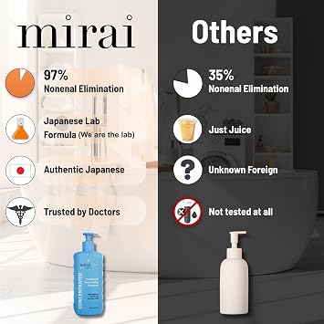 Mirai Clinical Persimmon Shampoo for Old People Smell, Nonenal Solution | Japanese Persimmon Extract, Safe for Color-Treated and Mature Hair, Sulfate-Free and Paraben-Free, For Women and Men