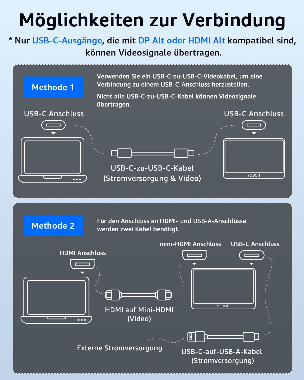 Yodoit Tragbarer Monitor 15,6 Zoll FHD IPS USB-C HDMI mit Schutzhülle Lautsprecher für Laptop PC Xbox PS5 Switch