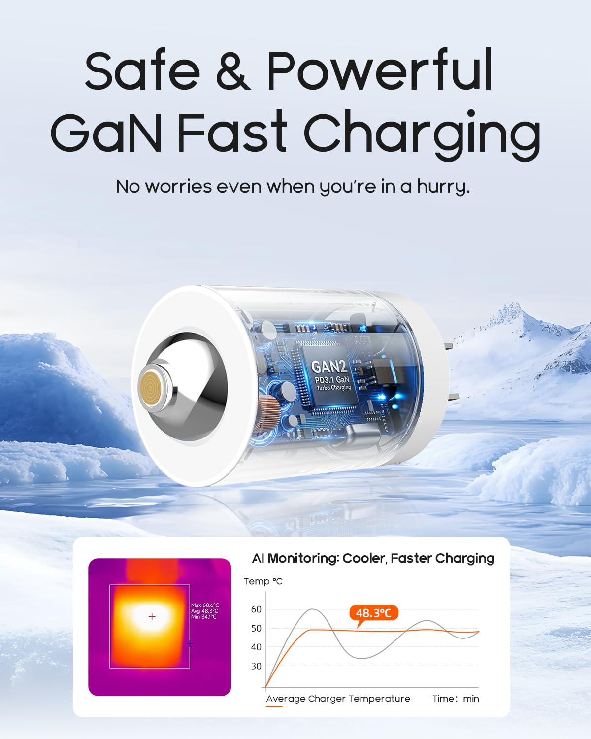 Magnetic for iPhone Charger, 1°edo GaN 30W Fast USB C Charger Block, PD 3.0 QC 4.0 Foldable with 6FT Cable Magnetic Fast Charger for iPhone 17/16 and More Series, Samsung Galaxy, iPad (White) — view 8