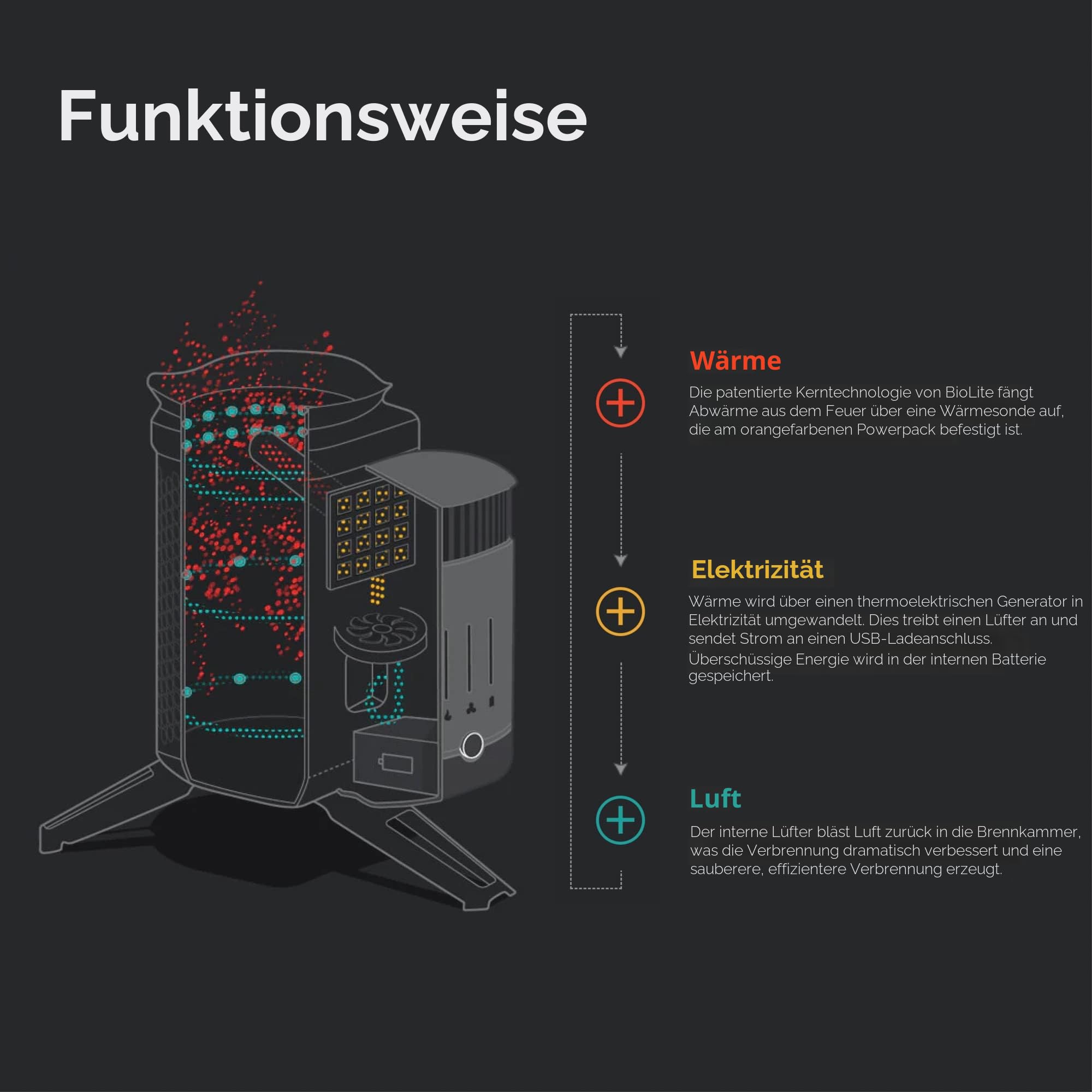 BioLite Campstove Campingkocher mit 2 Holzbrennern, Stromerzeugung und USB-Aufladung