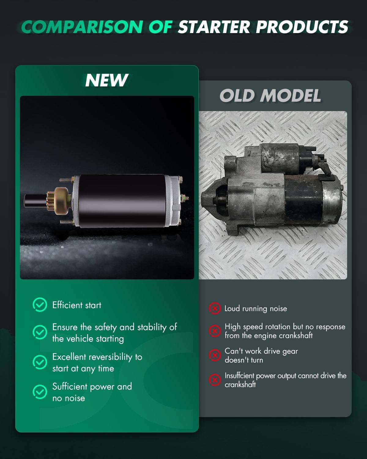 SCITOO Starter Motor 5774N 52-098-06 for Cub Cadet Tractors-Garden 1992-2000 for Toro Mowers-Fairway Groundsmaster 117 1985-1990 Mowers-Zero Turn 720-Z Tractor 1987 12 Volt CCW 9-Tooth Pinion