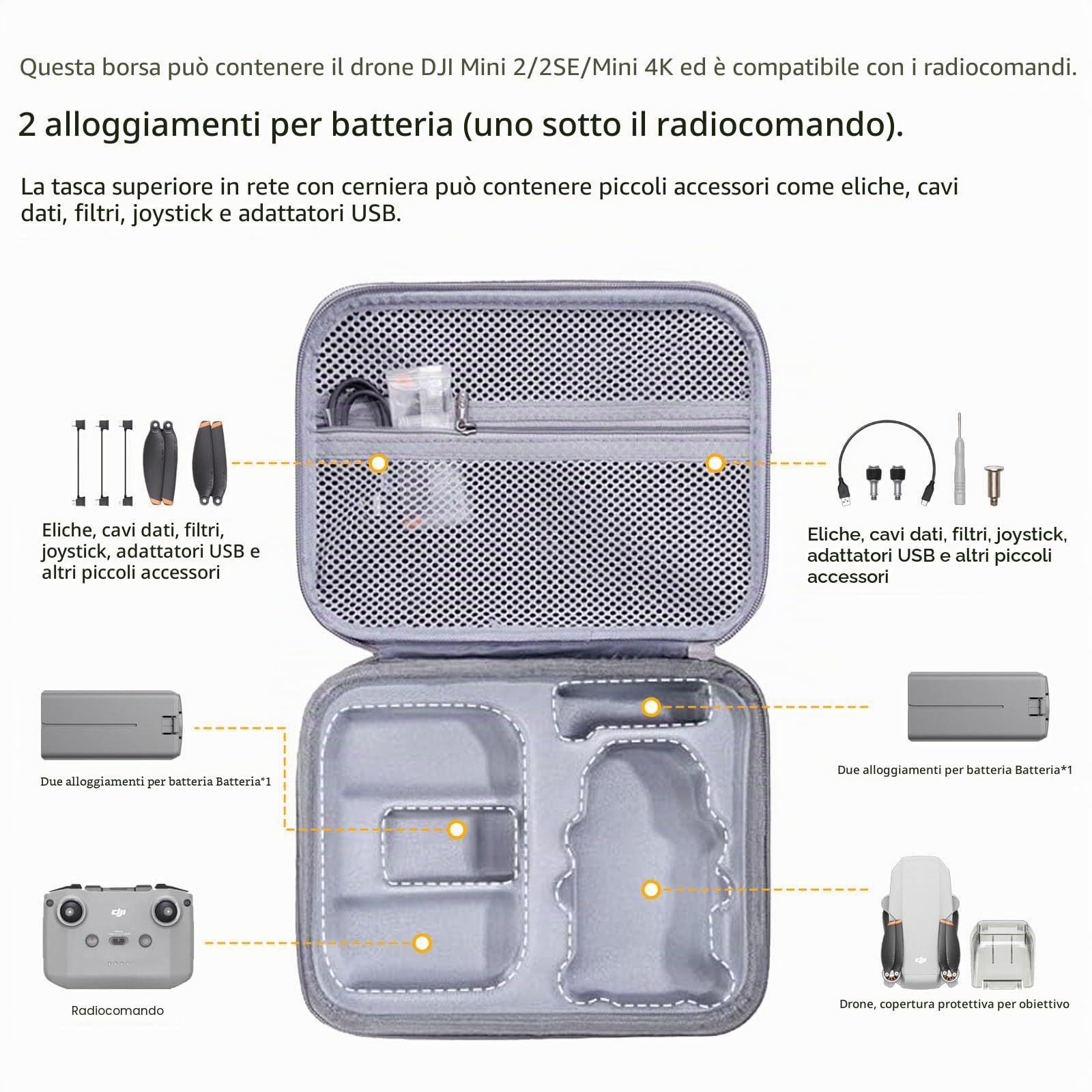 Gdraco Borsa a tracolla per DJI Mini 3/Mini3 Pro Drone Protective Accessories (DJI Mini 2/4K/2 Se)