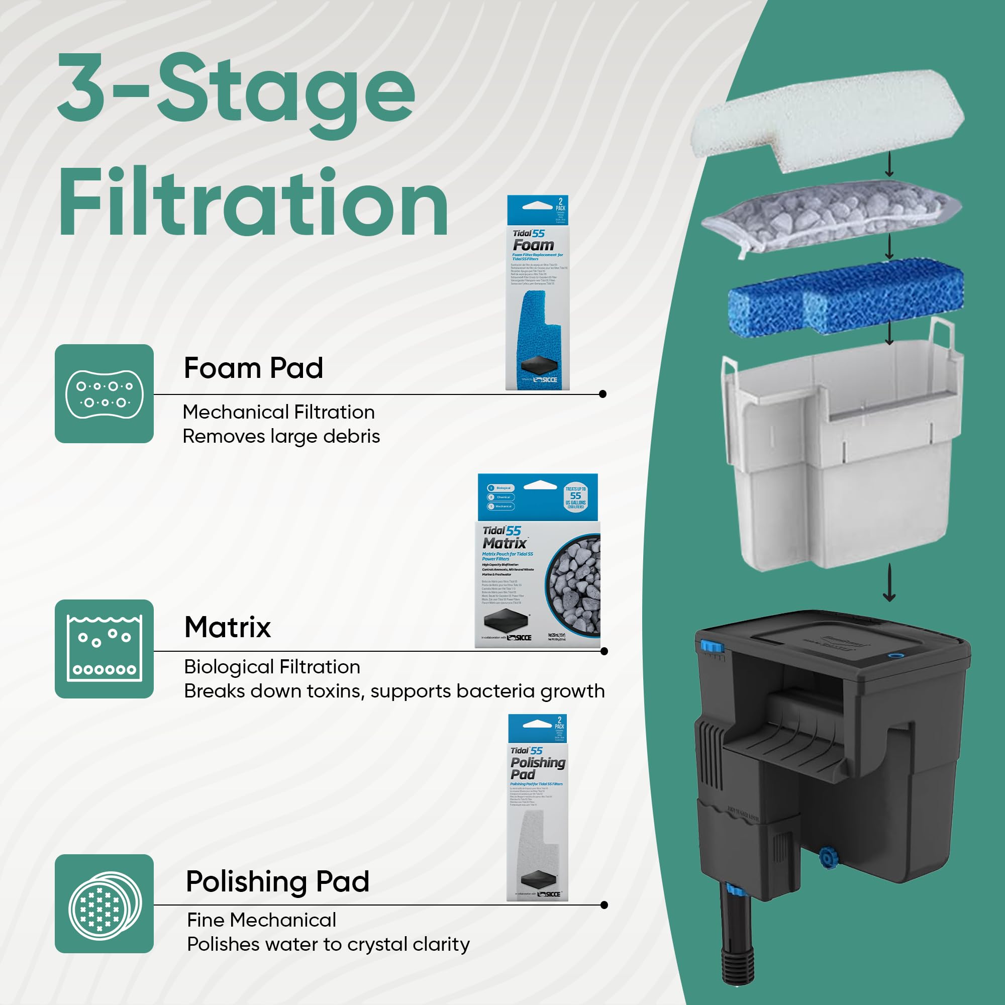 Tidal 55 - Kit de filtro de mantenimiento y reemplazo de medios de filtro, incluye bolsas de filtro de acuario de Gokul Brands (Tidal 55 almohadillas de pulido, 55 esponjas de filtro de