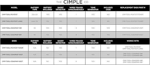 Miniatura 9 de Probador de continuidad de bolsillo coaxial (coaxial) (trazador) con tóner de voltaje (sonido) y paquete de conectores de barril, para prueba,