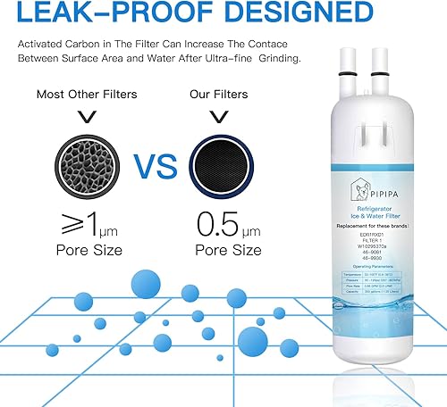 Miniatura 7 de PIPIPA W10295370A - Tapones de agua de repuesto compatibles con EDR1RXD1, W10295370, P4RFWB, 46-9930, 46-9081 (paquete de 3)