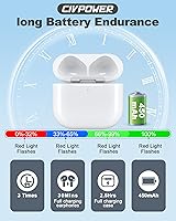Vista 5 de CIVPOWER Funda de carga de repuesto para Air Pods 4ª, compatible con Air Pod de 4ª generación con emparejamiento Bluetooth (sin auriculares)