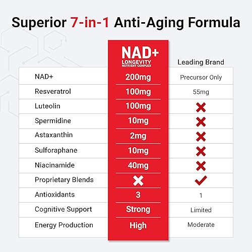 Miniatura 4 de Force Factor Suplemento NMN, NAD+ (NMN o alternativa a ribósido de nicotinamida) con resveratrol, astaxantina, espermidina y complejo de luteolina,