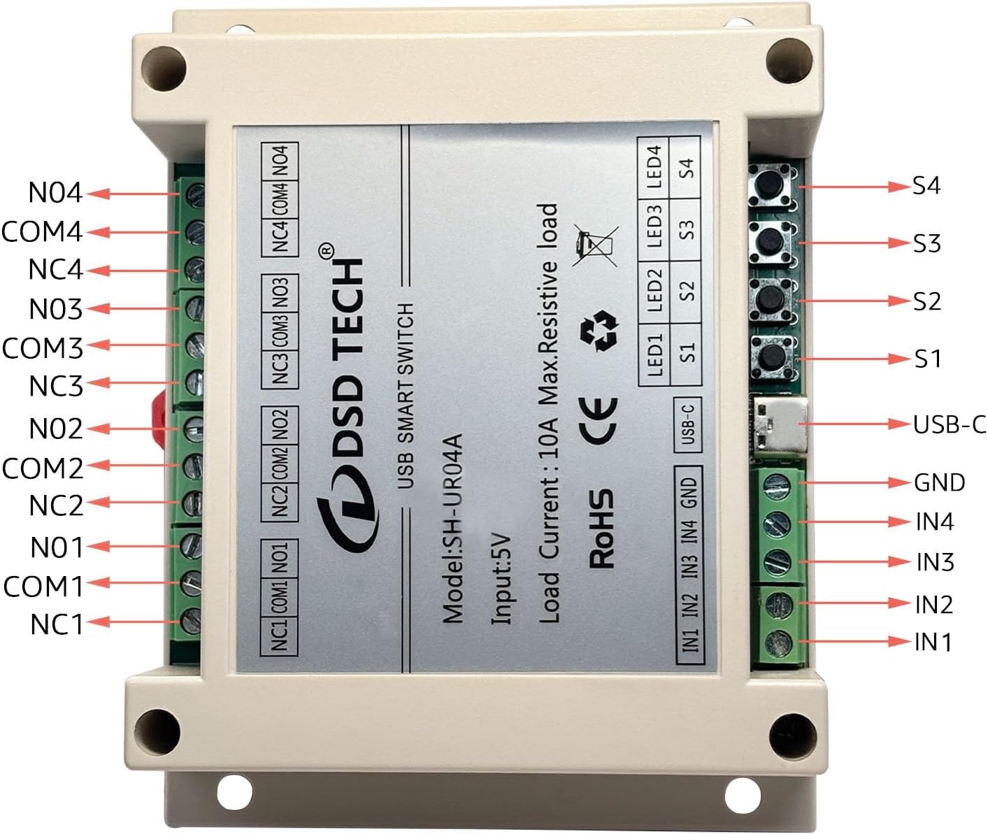 Top-down view of the DSD TECH SH-UR04A 4-channel USB relay module with all components labeled, including NC, COM, NO terminals for each channel, LED indicators, manual buttons S1-S4, USB-C port, GND, and IN1-IN4 input terminals.