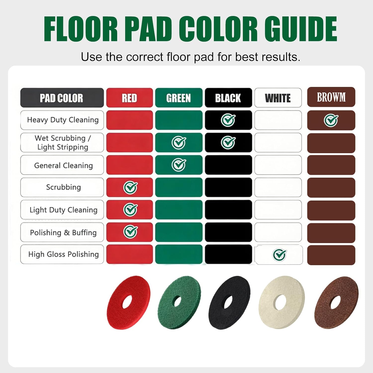 437.056 Green Orbiter Cleaning Pads, 12 Inch, 1 Pack | Commercial Floor Pads Compatible with Oreck ORB550MC Hard Floor Machine for Wet Scrubbing, Light Stripping and Cleaning