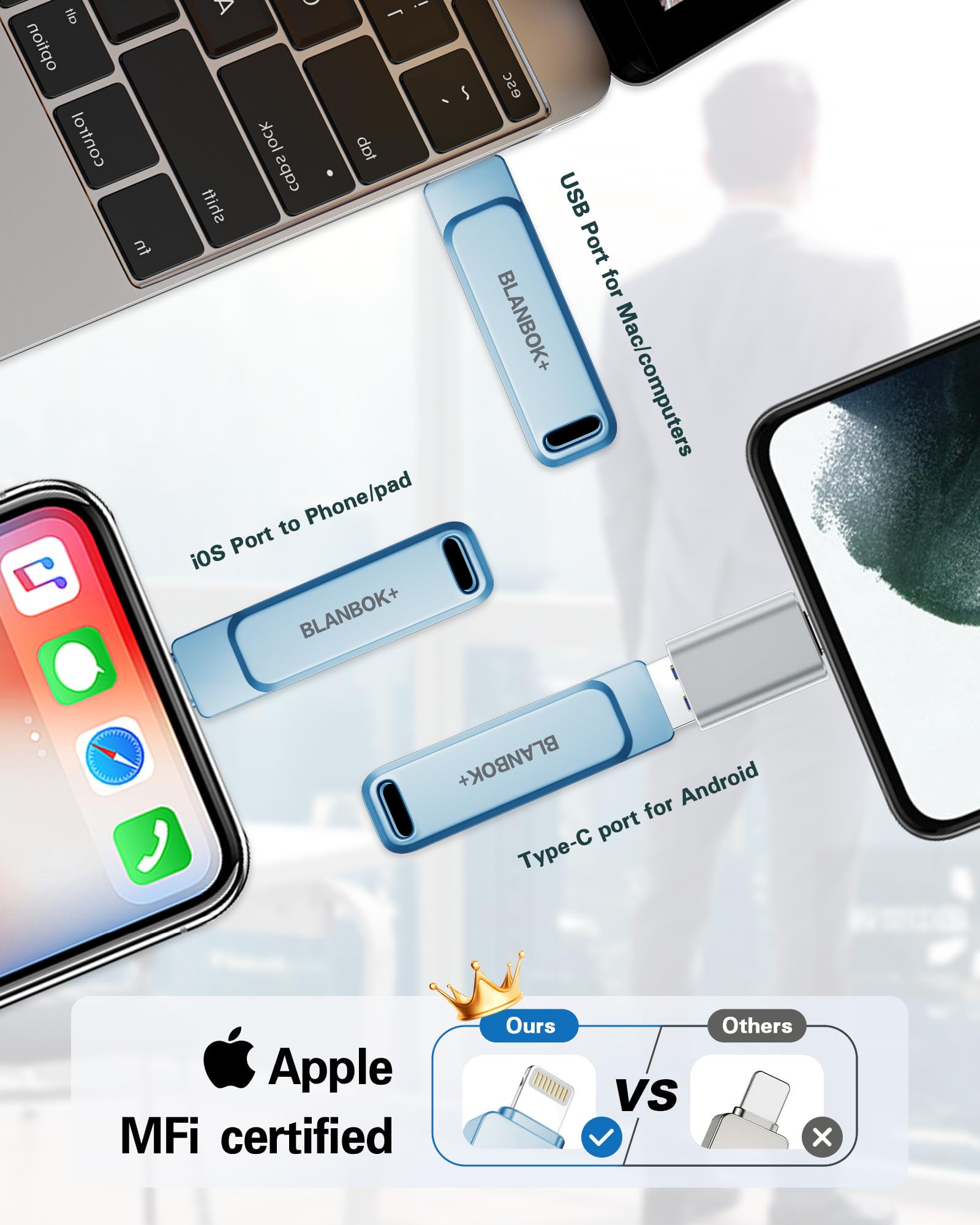 Memoria flash 3 in 1 certificata MFi per iPhone, chiavetta USB, trasferimento foto, unità di archiviazione per iPhone/iPad/Android/PC (blu, 512 GB)