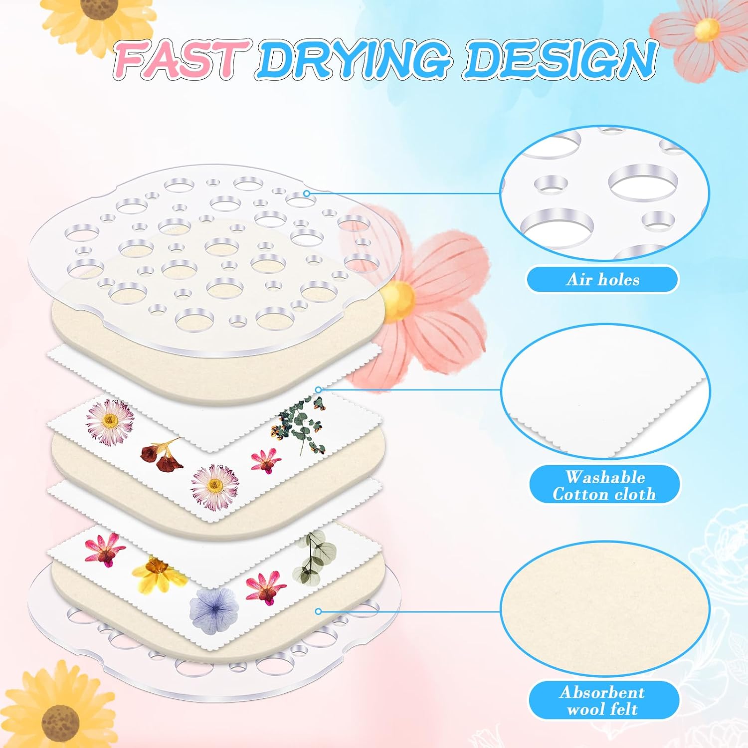 Windspeed Microwave Flower Press 2 Layers, Flower Pressing Kit for Adults Plant and Flower Press Kit for DIY Arts, Resin Crafts, Scrapbooking, Nail Craft(7.9×7.9 in)