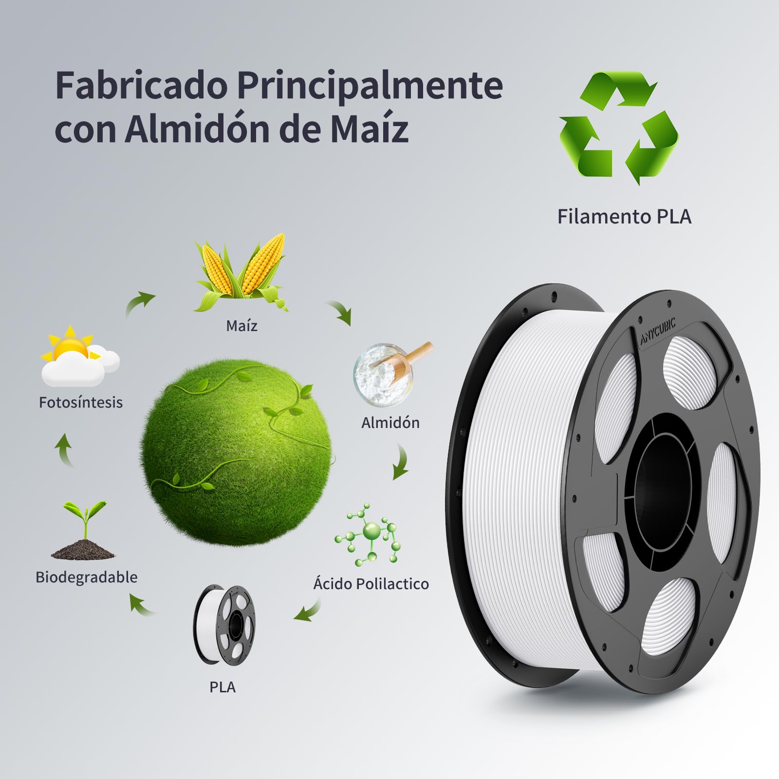 ANYCUBIC Refill PLA and Spool Kit 4 kg, filamento de 1,75 mm, materiales de impresión 3D con alta fluidez, Neatly Wound, Identificación inteligente, negro, blanco, rojo, naranja