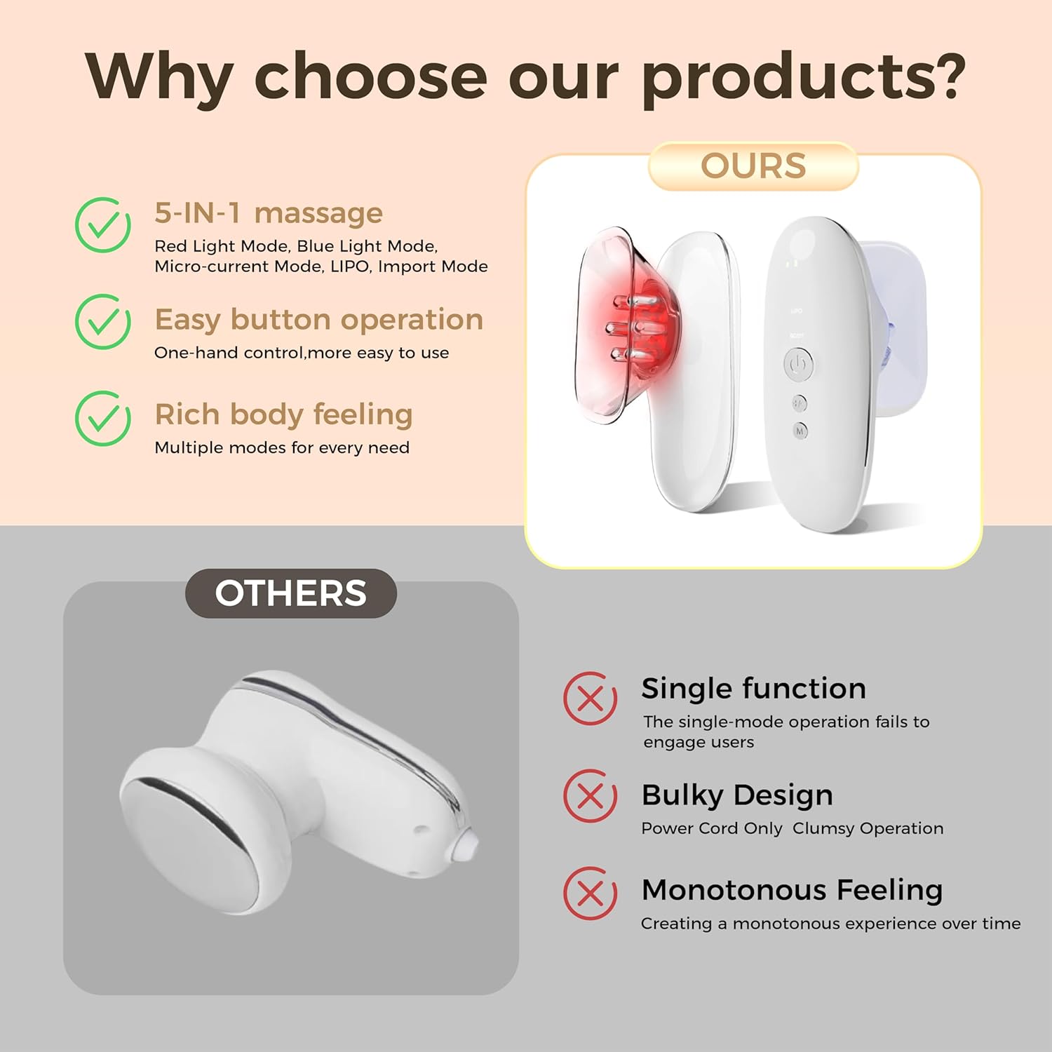 5-in-1 Lymphatic Drainage Massager, Microcurrent & Red Blue LED Massager with LIPO Vacuum, Facial and Body Contouring Tool for Abdomen, Thighs, Arms & Face